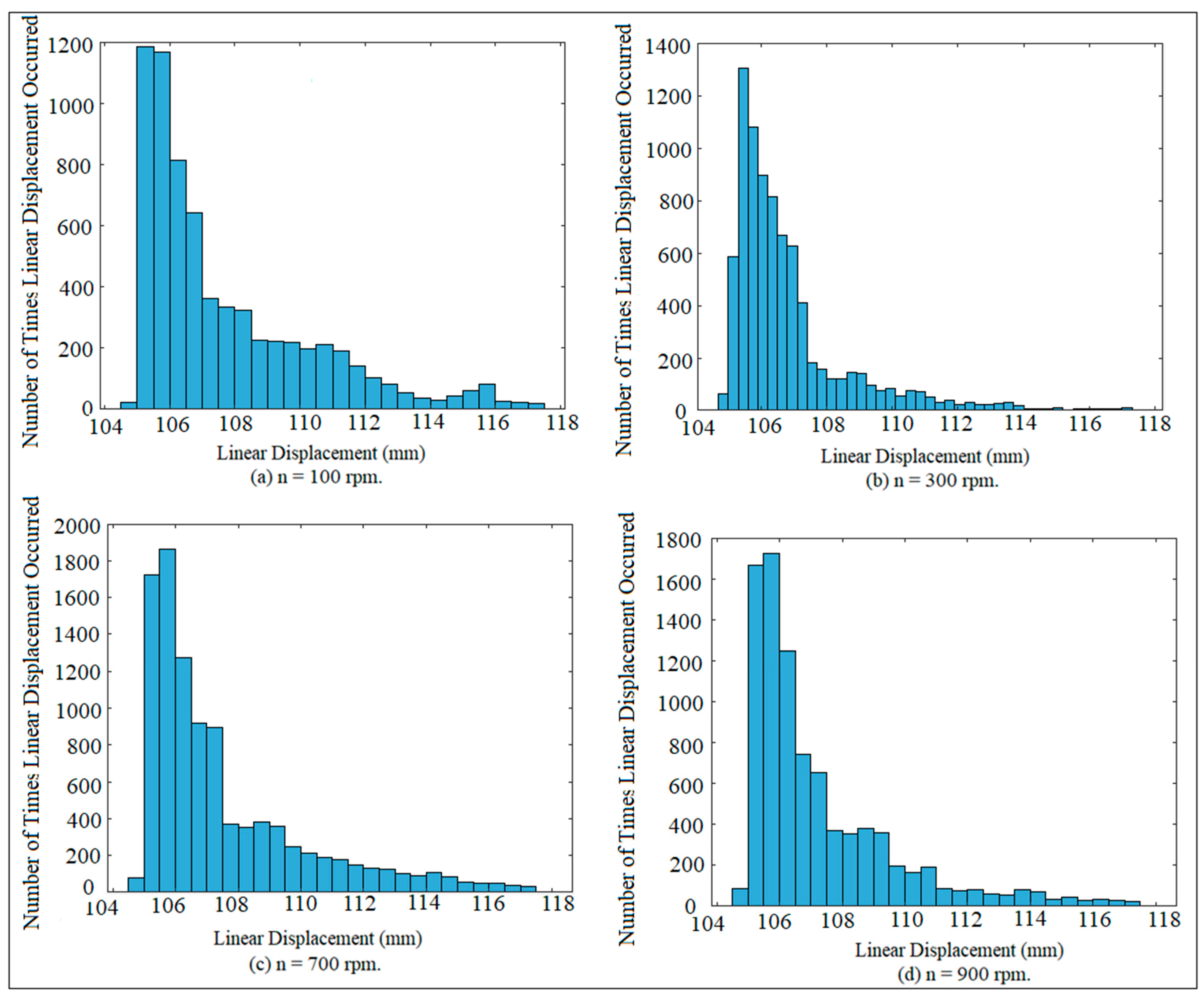 Symmetry 15 02148 g002
