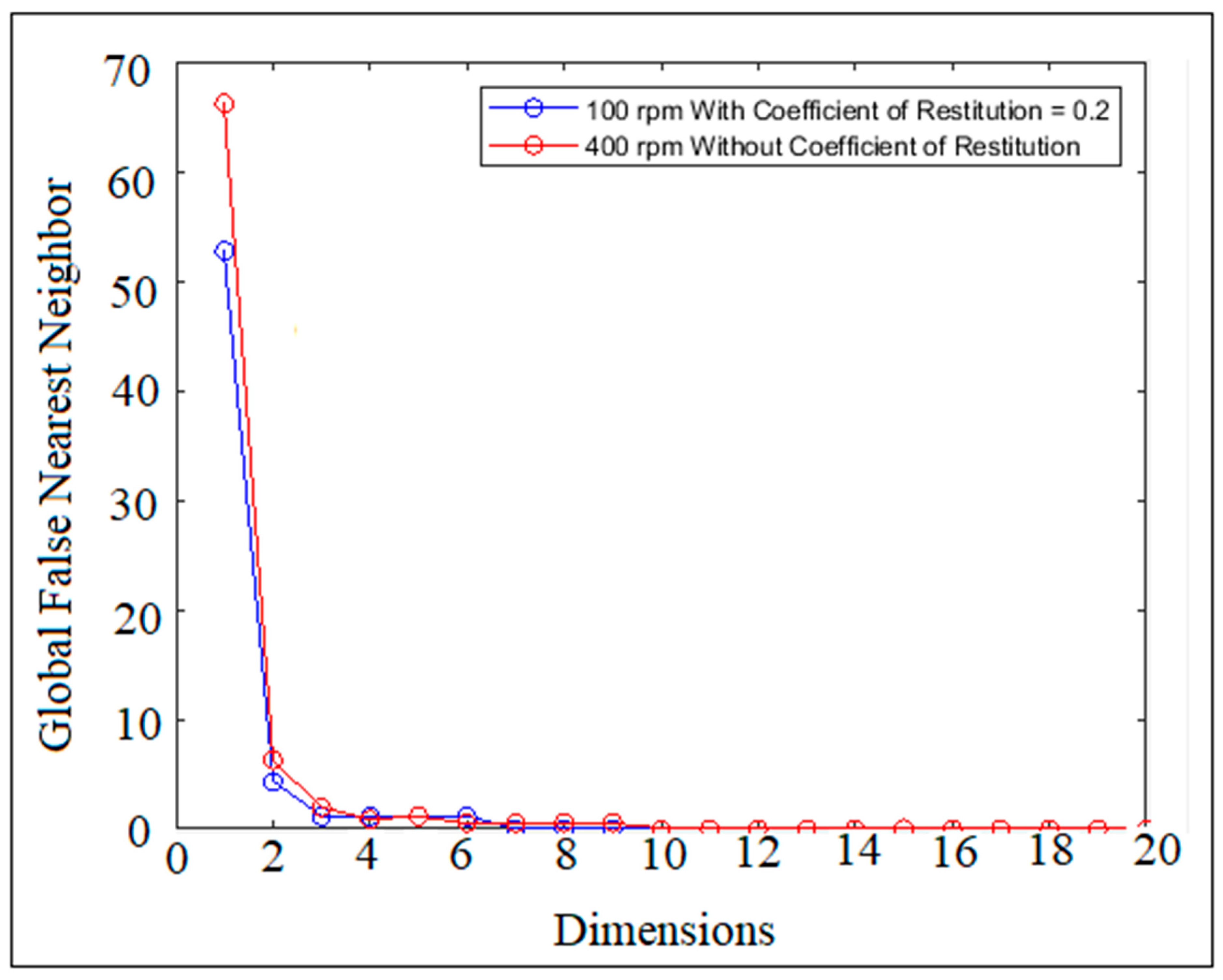 Symmetry 15 02148 g003