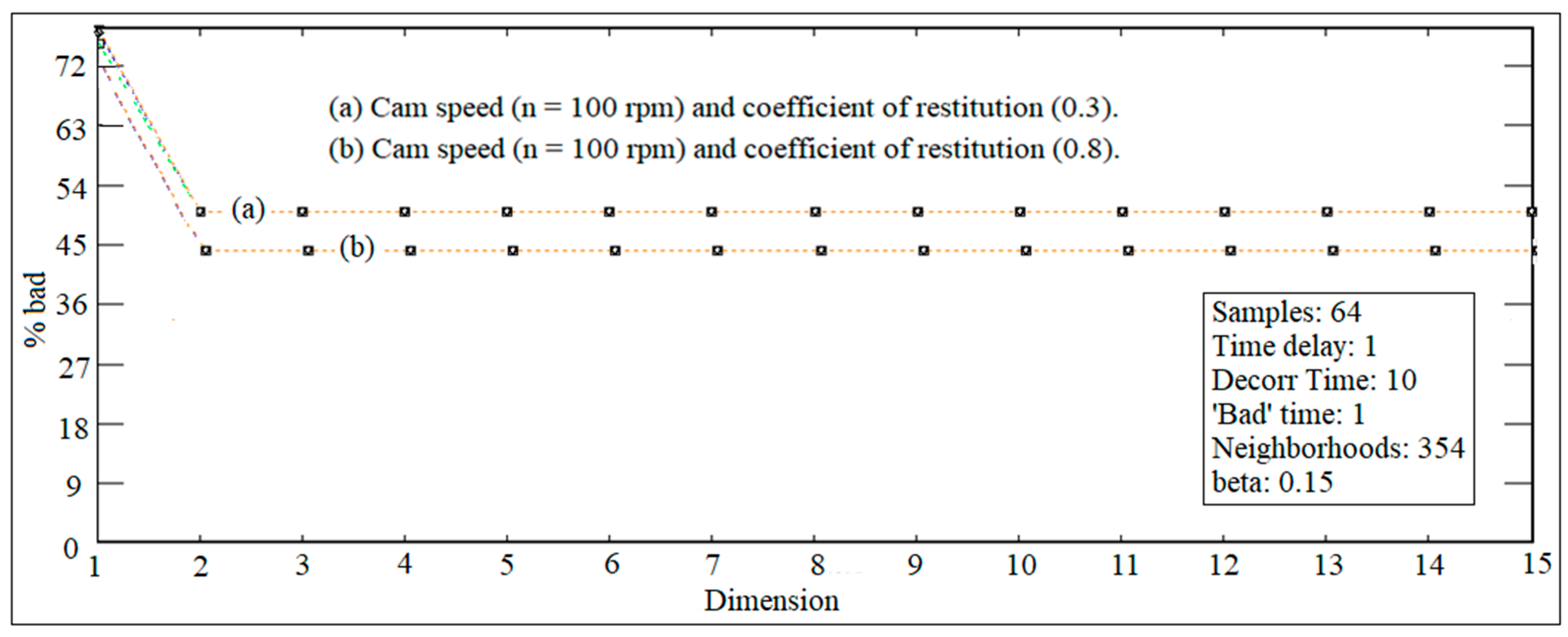 Symmetry 15 02148 g004