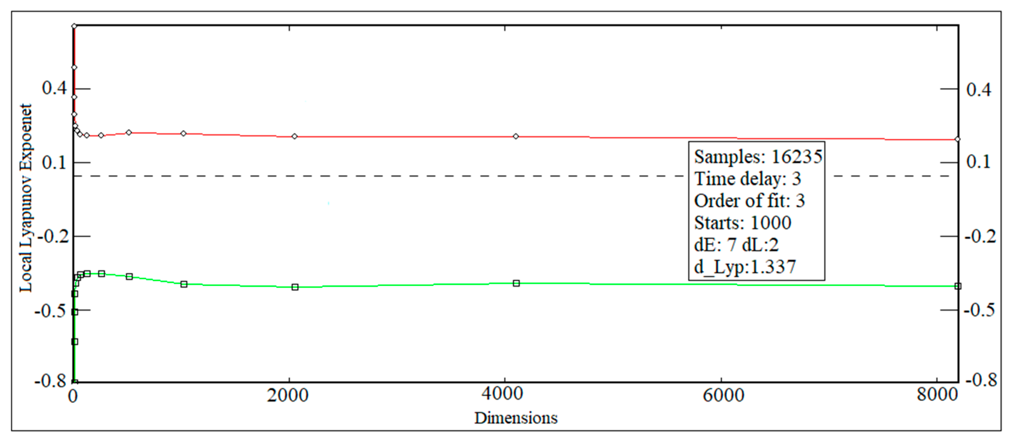 Symmetry 15 02148 g005