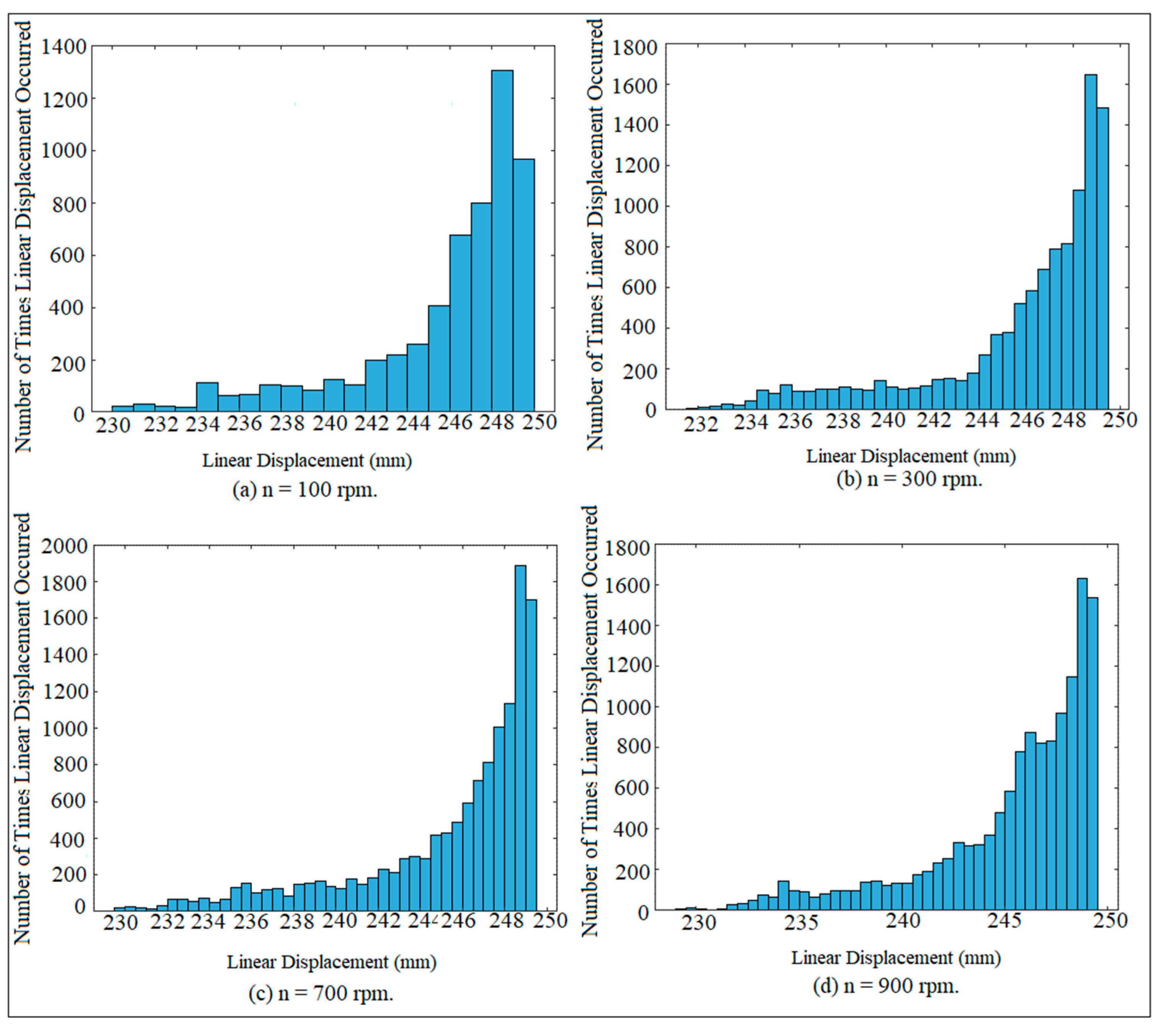 Symmetry 15 02148 g009