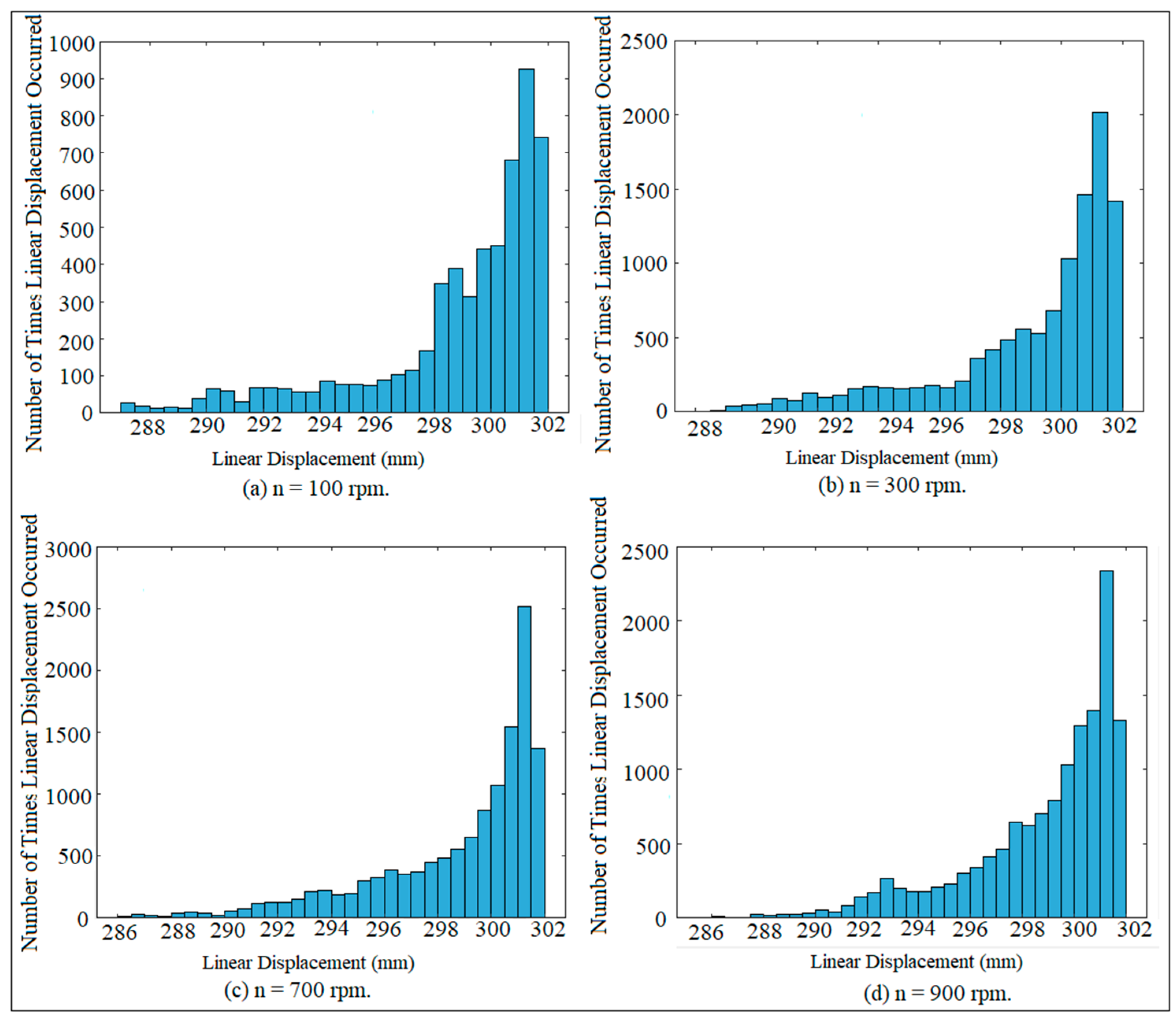 Symmetry 15 02148 g010