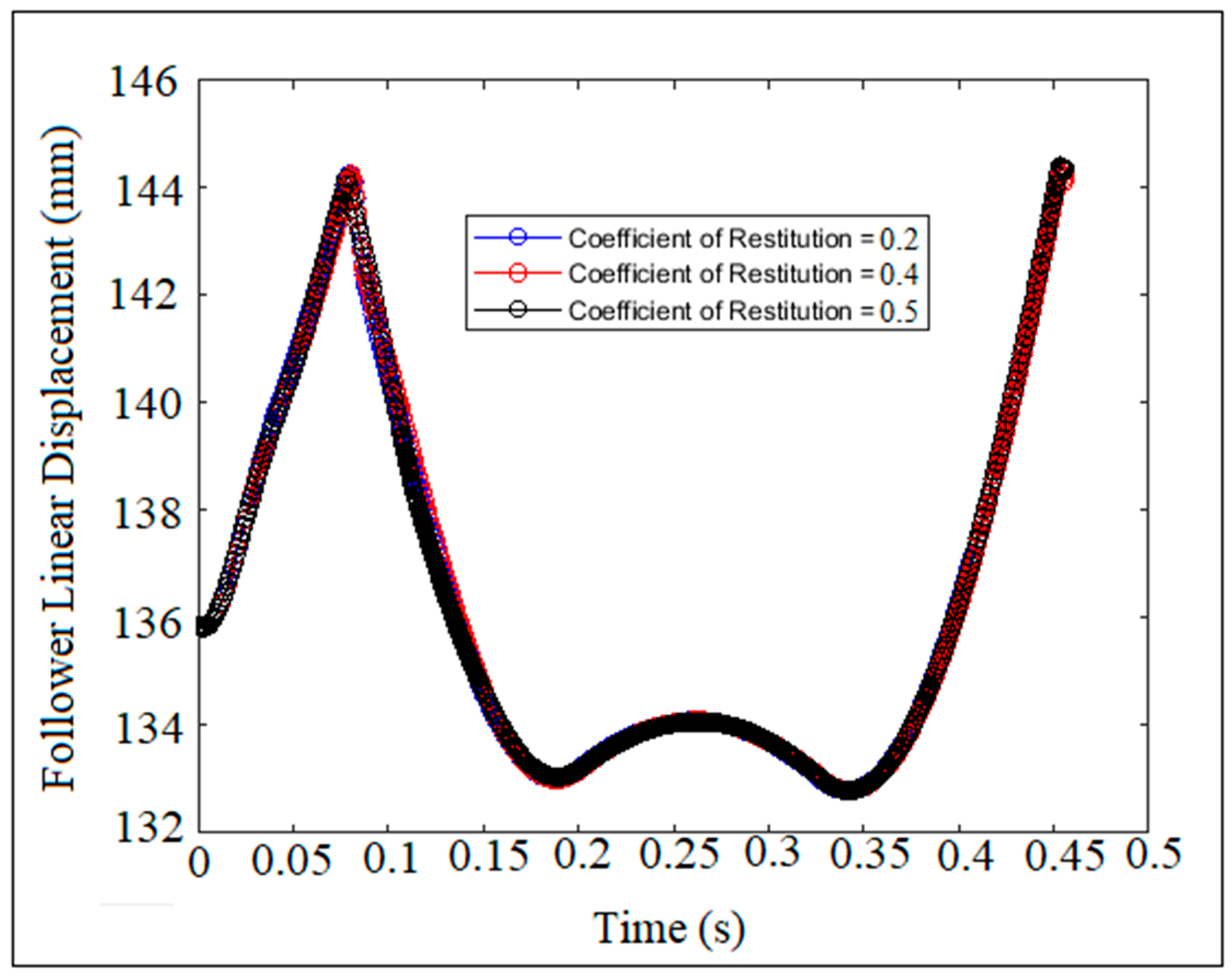 Symmetry 15 02148 g012