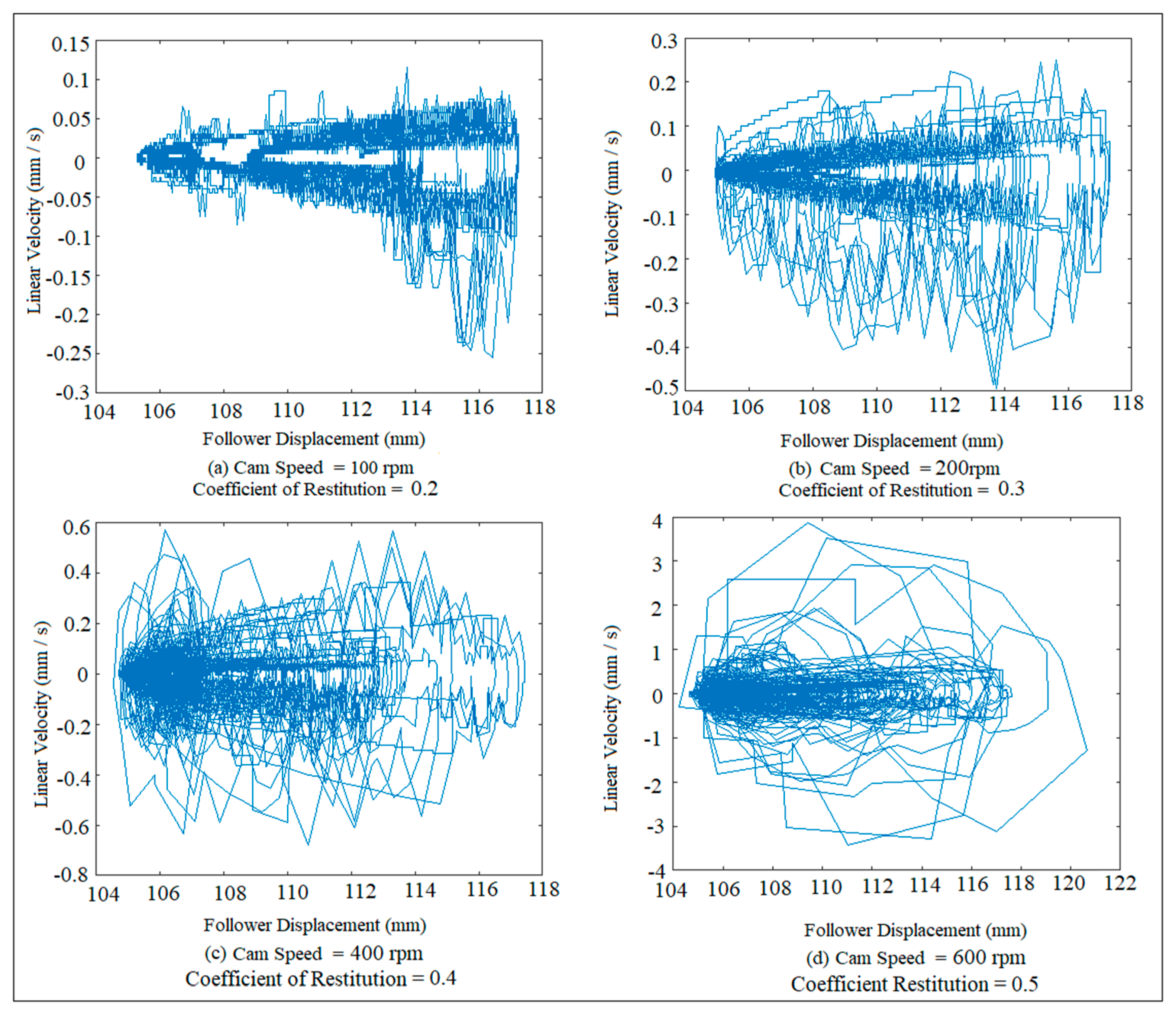 Symmetry 15 02148 g017