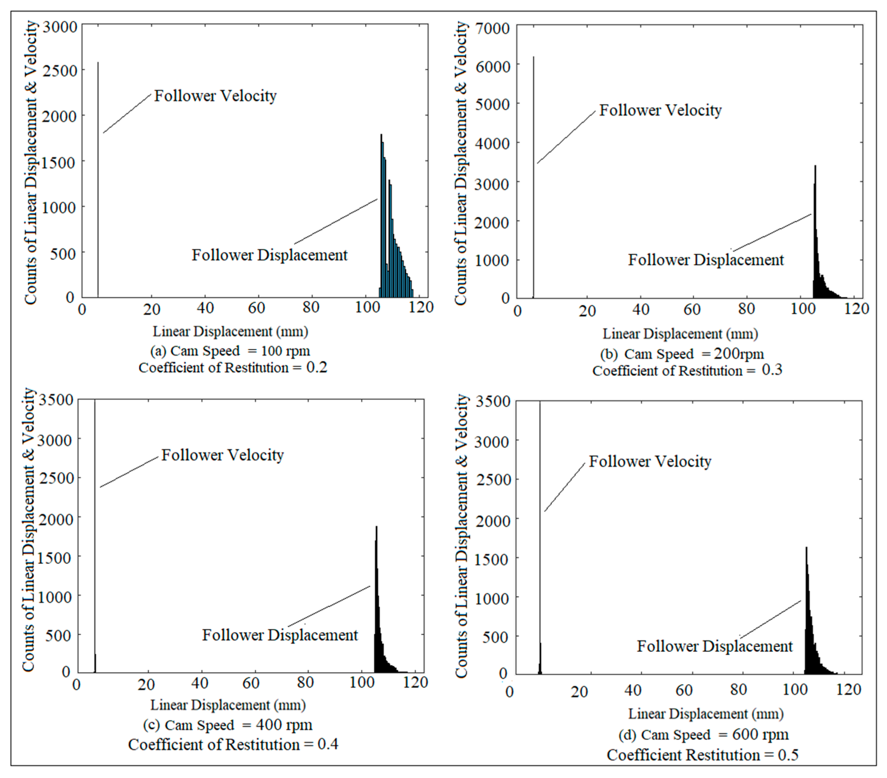 Symmetry 15 02148 g018