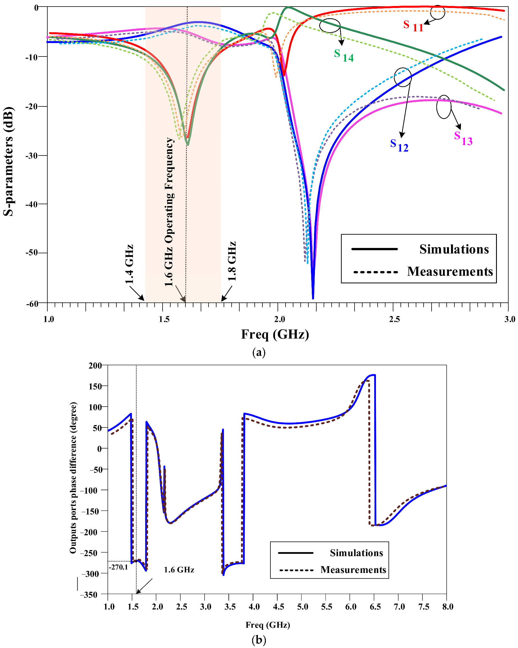 Symmetry 15 02149 g013