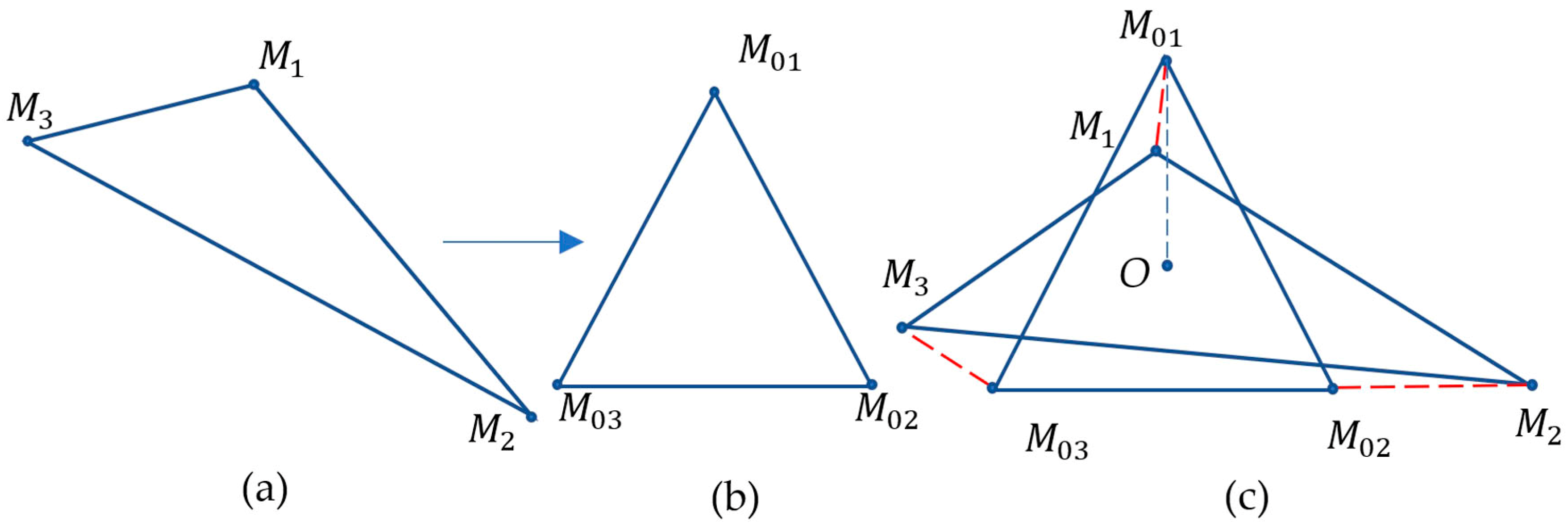 Classic Probability Problem #1: Broken Sticks, Triangles, and