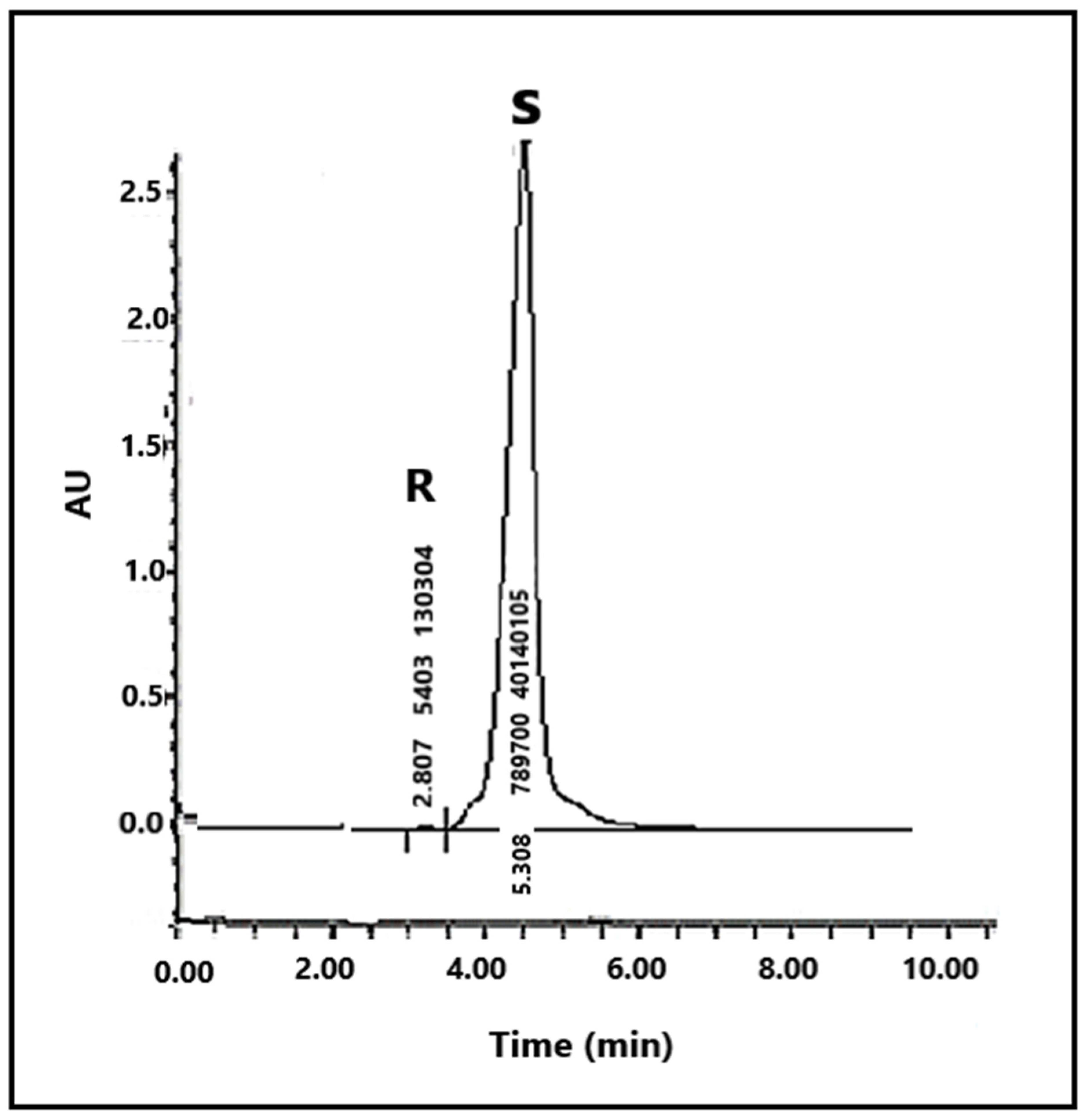 Symmetry 15 02154 g009