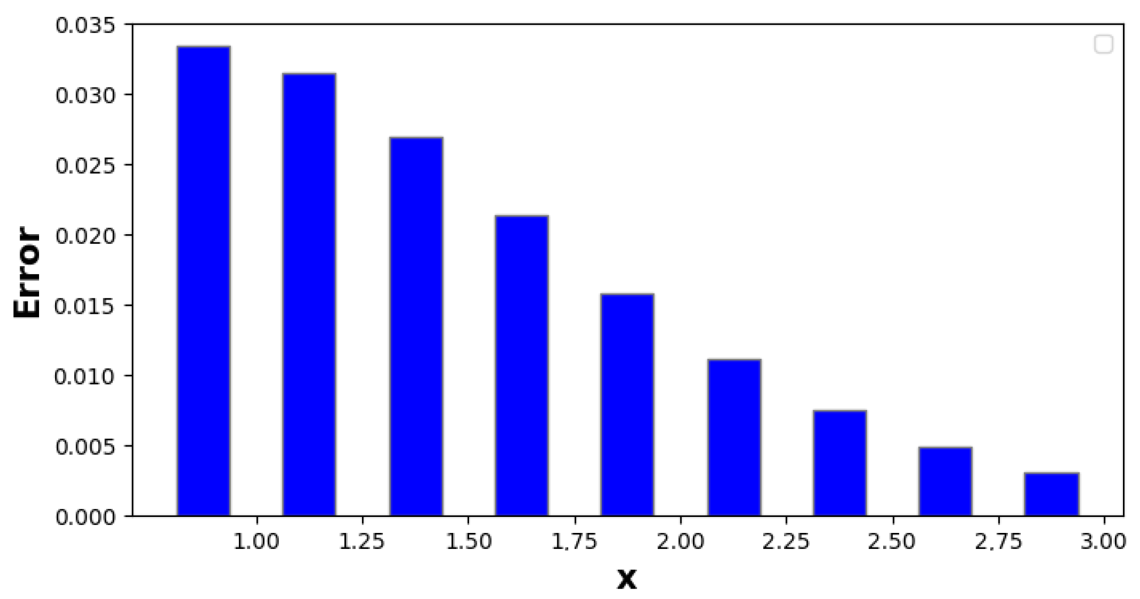 Symmetry 15 02172 g004