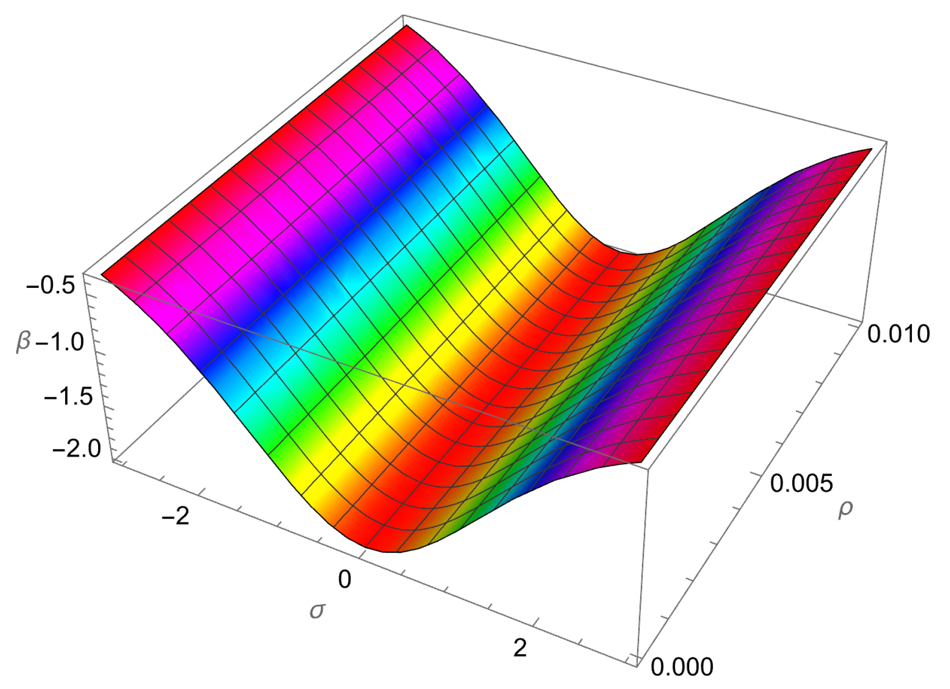 Symmetry 15 02172 g007