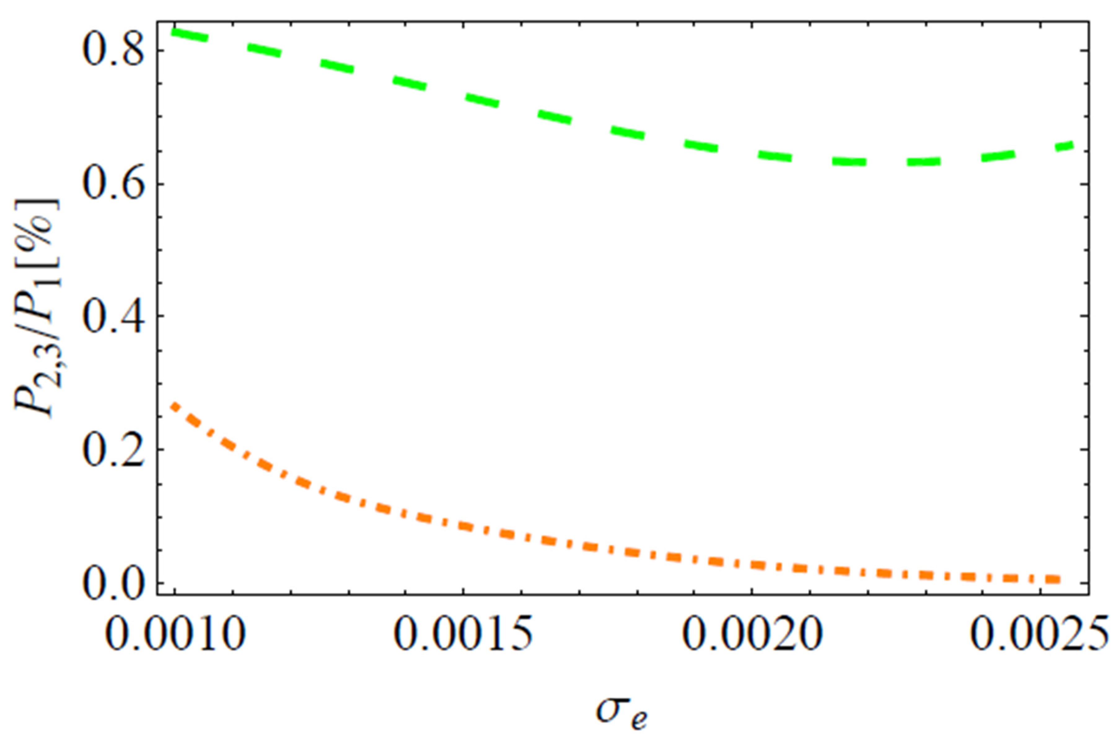 Symmetry 15 02180 g007