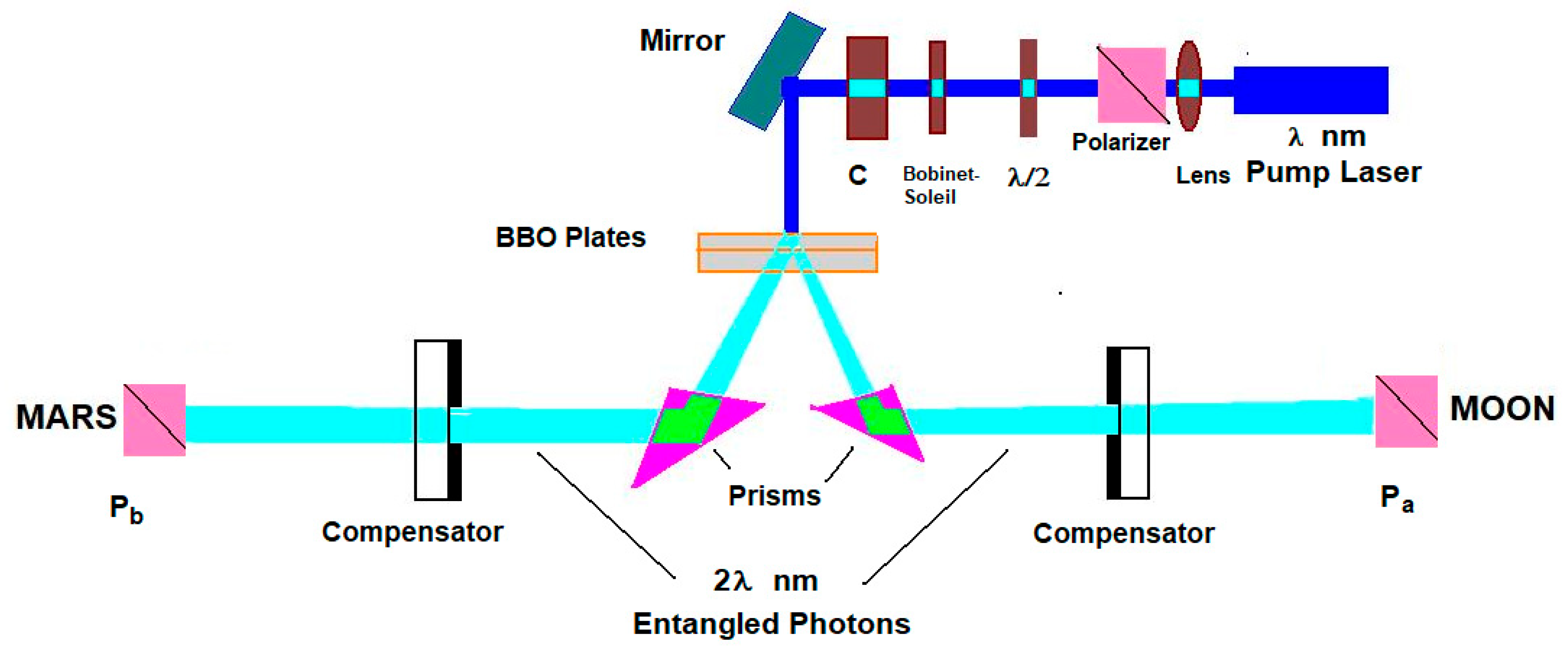 https://www.mdpi.com/symmetry/symmetry-15-02210/article_deploy/html/images/symmetry-15-02210-g001.png