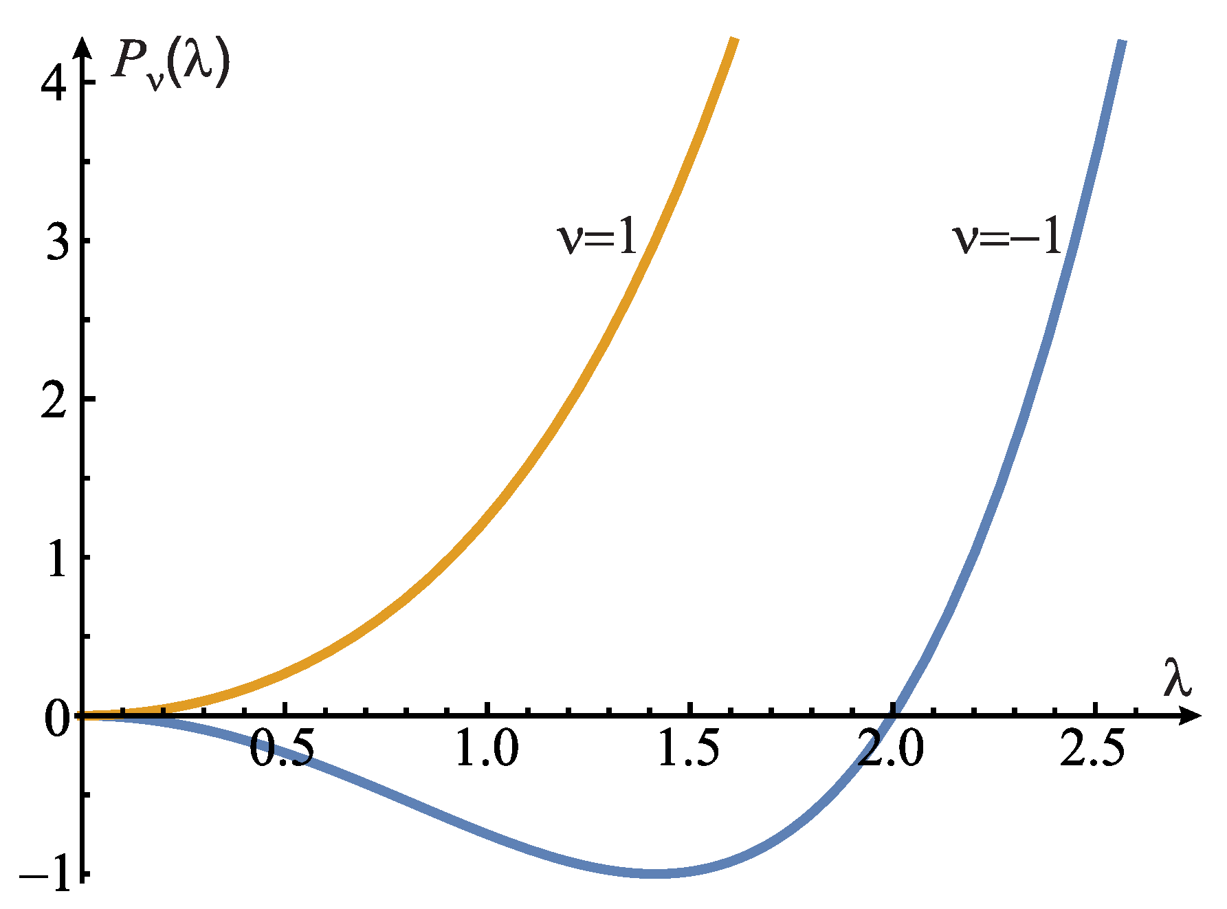 Problem 4: Dirac 8-function potentials, 1D system