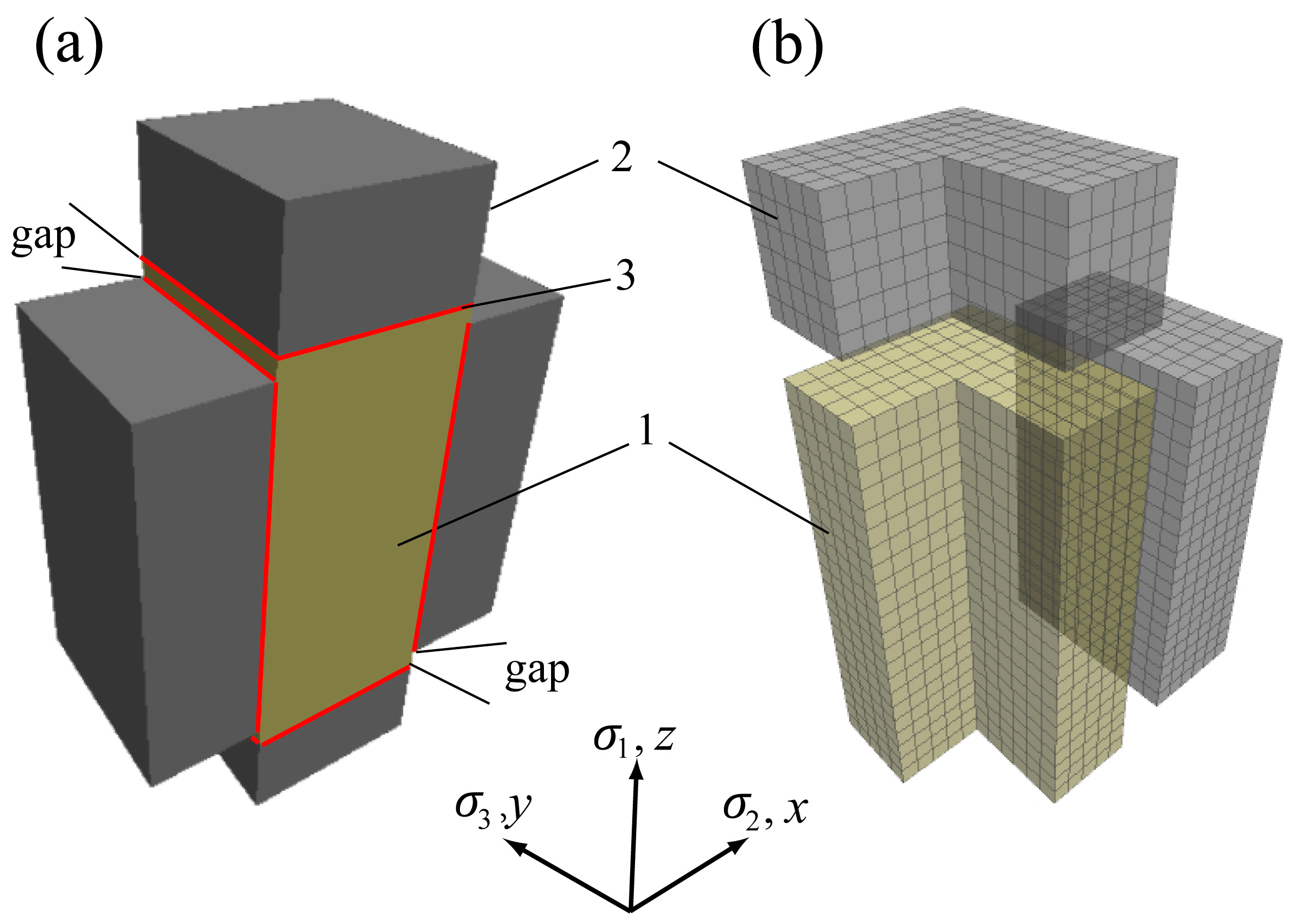 Numerical Analysis of Macro-Scale Mechanical Behaviors of 3D