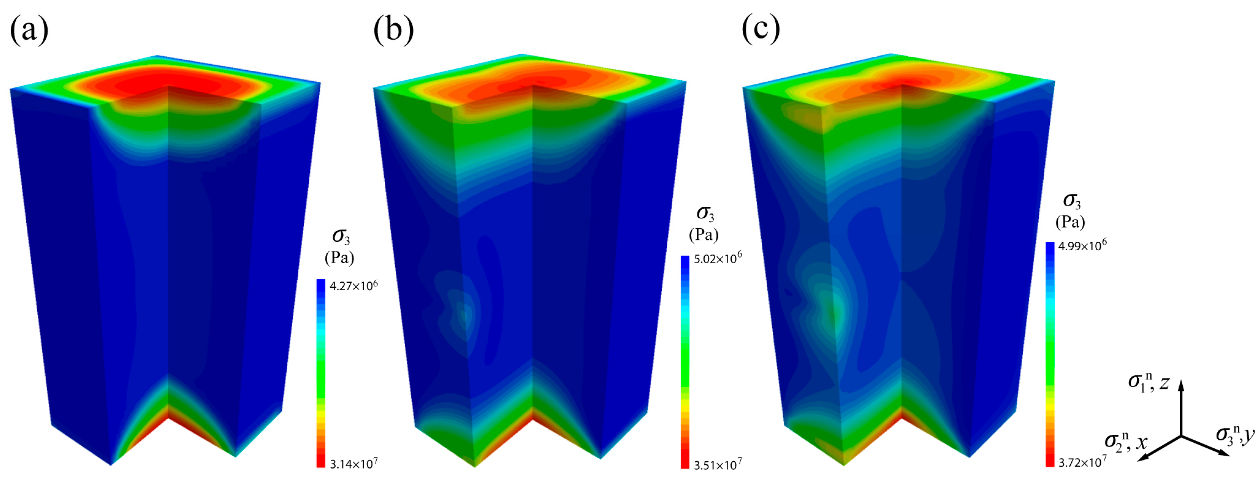 Numerical Analysis of Macro-Scale Mechanical Behaviors of 3D