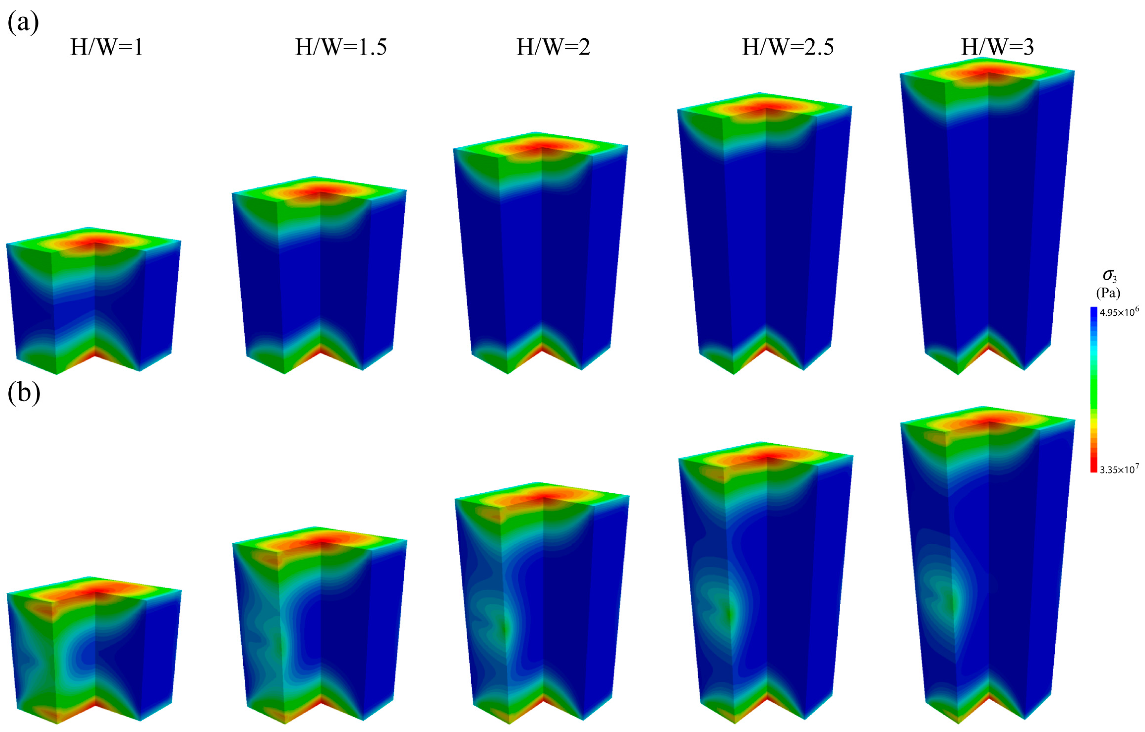 Numerical Analysis of Macro-Scale Mechanical Behaviors of 3D