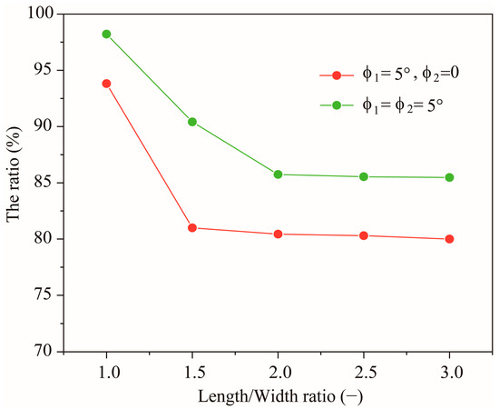 Numerical Analysis of Macro-Scale Mechanical Behaviors of 3D