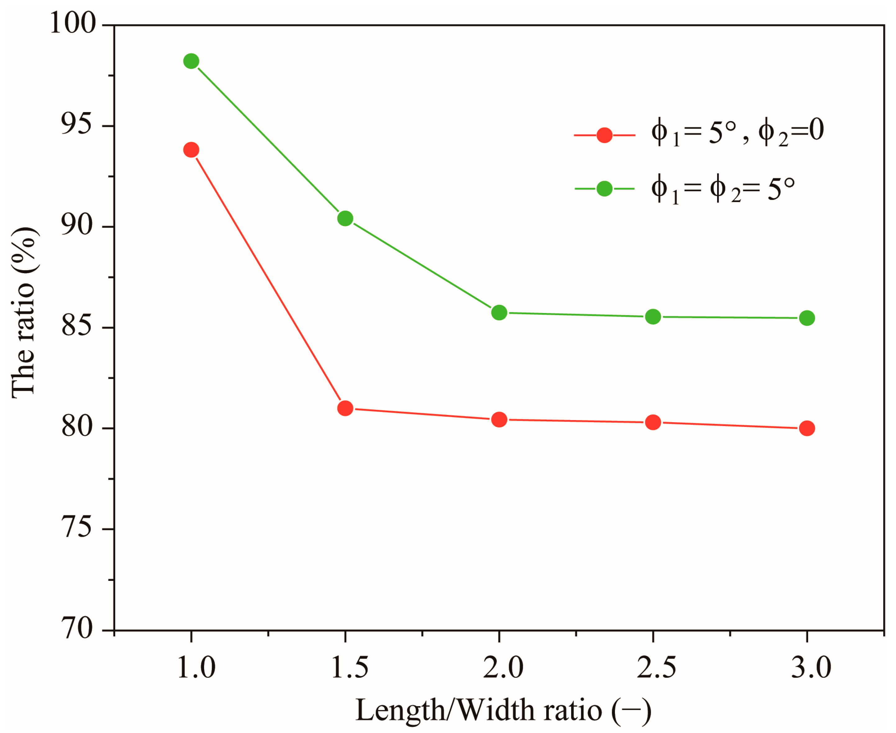 Symmetry 16 00040 g014