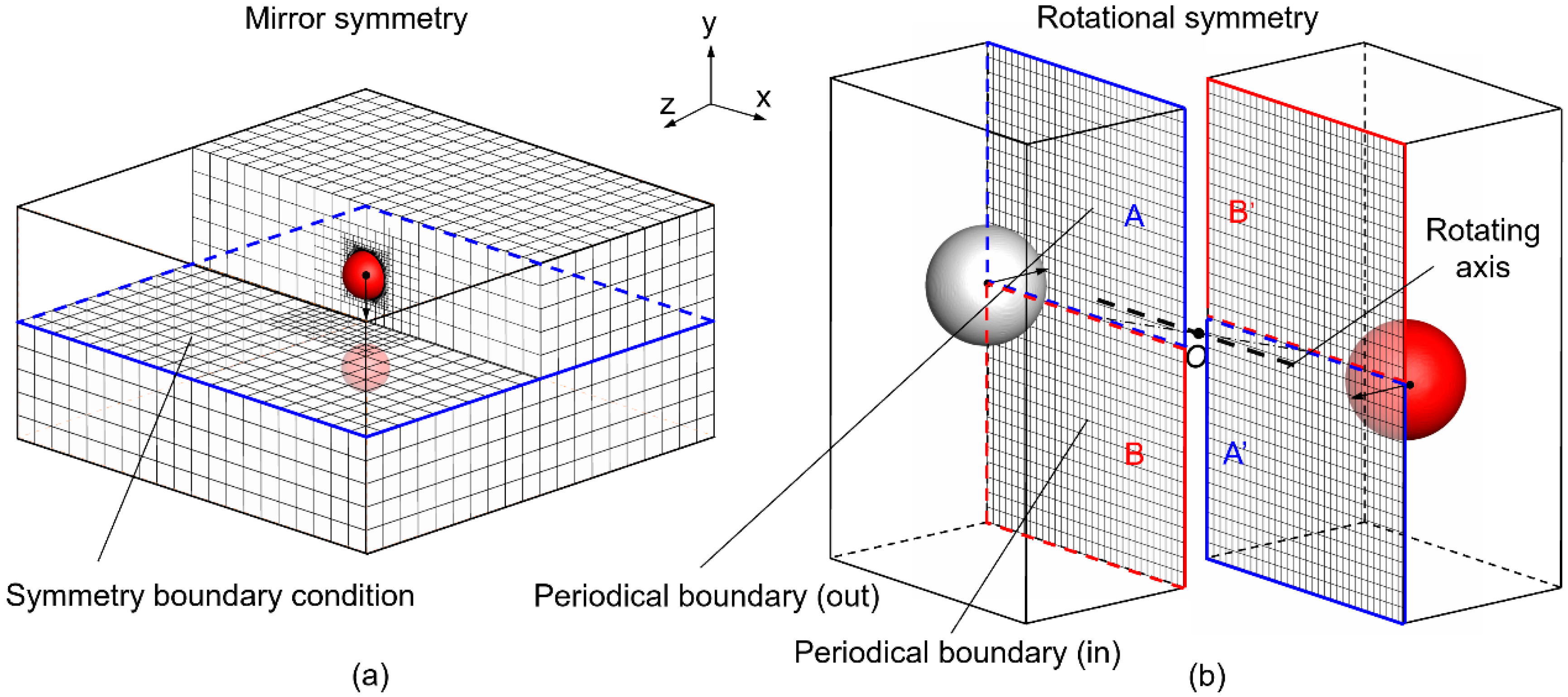 Symmetry 16 00047 g003