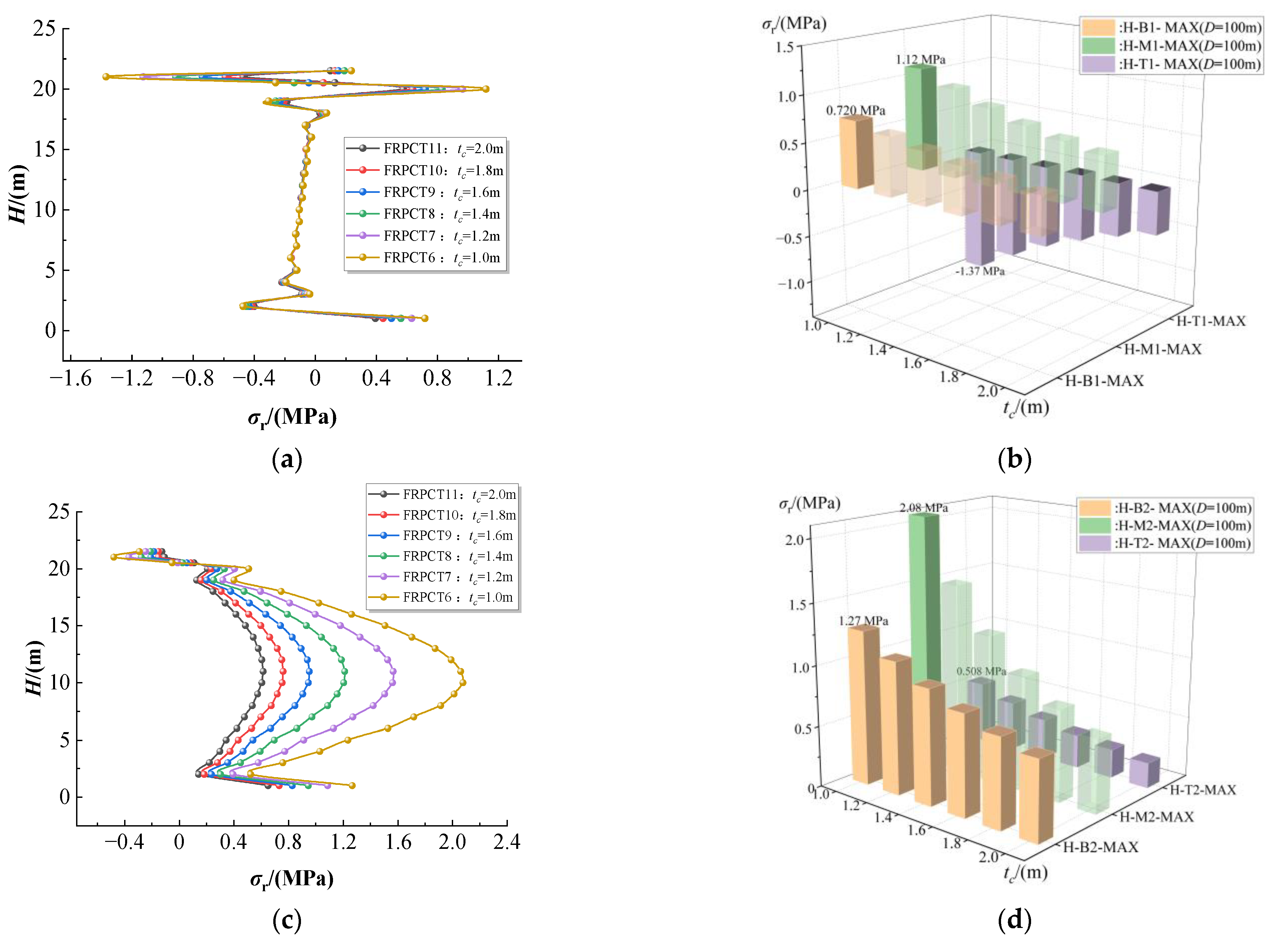 Symmetry 16 00051 g015a