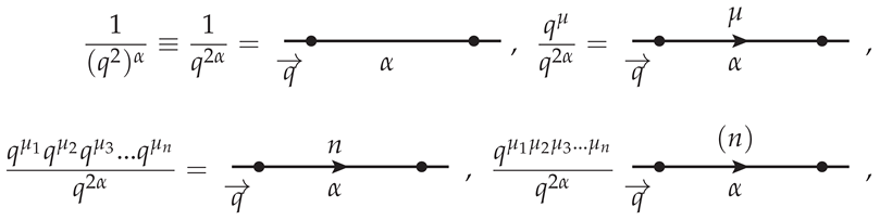 Symmetry 16 00052 i001 Symmetry 16 00052 i001