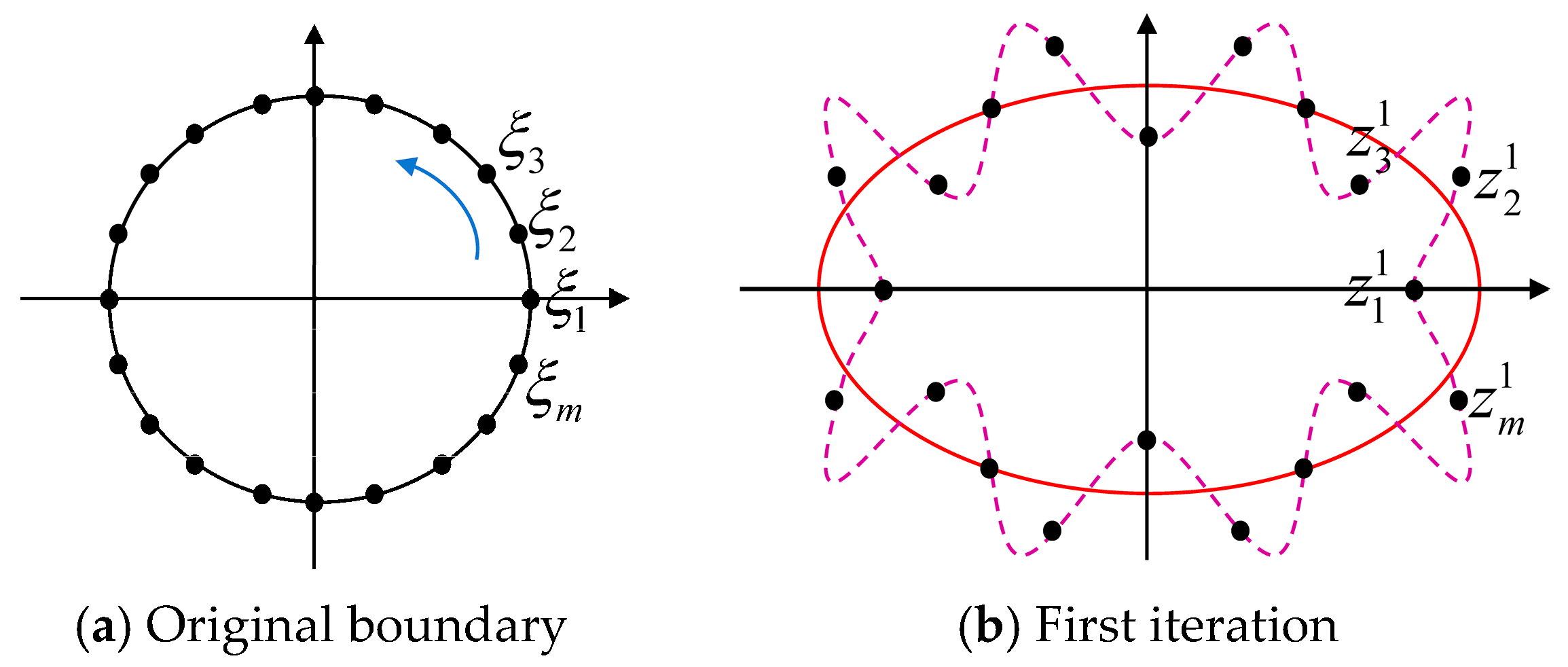 Symmetry | Free Full-Text | Solving Conformal Mapping Issues in Tunnel ...