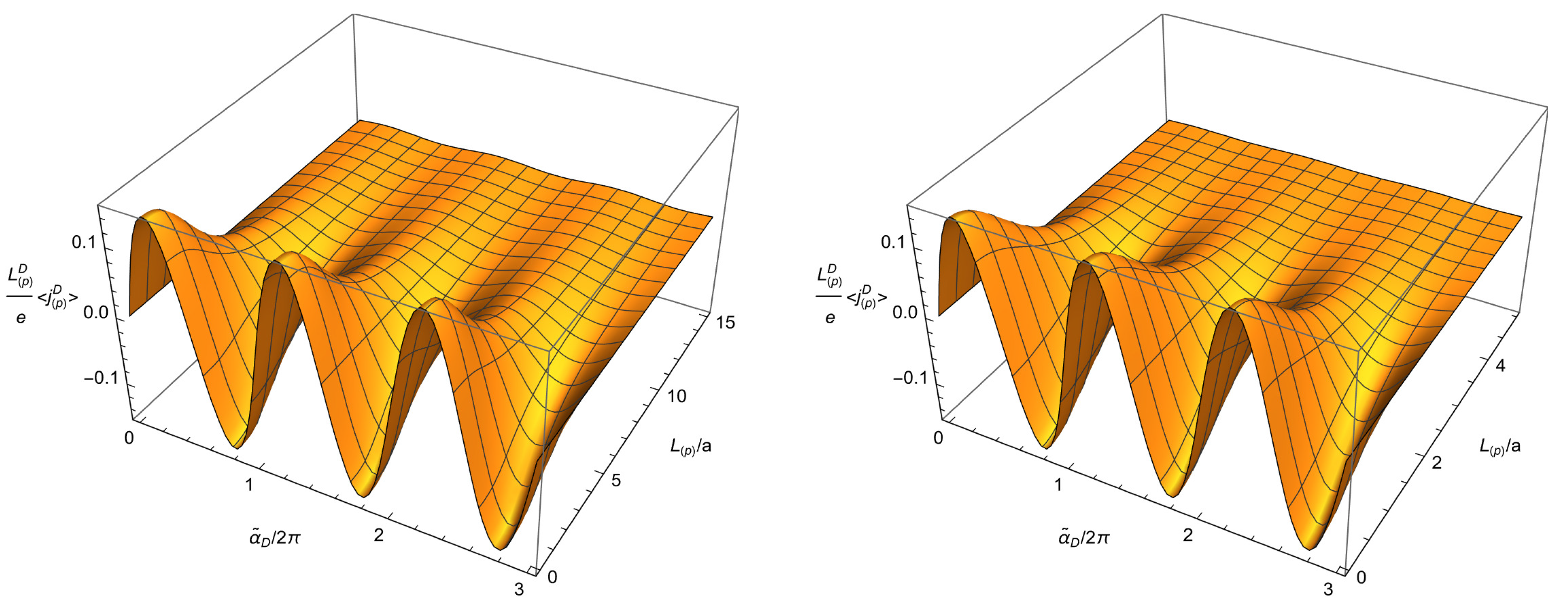 Symmetry 16 00092 g003