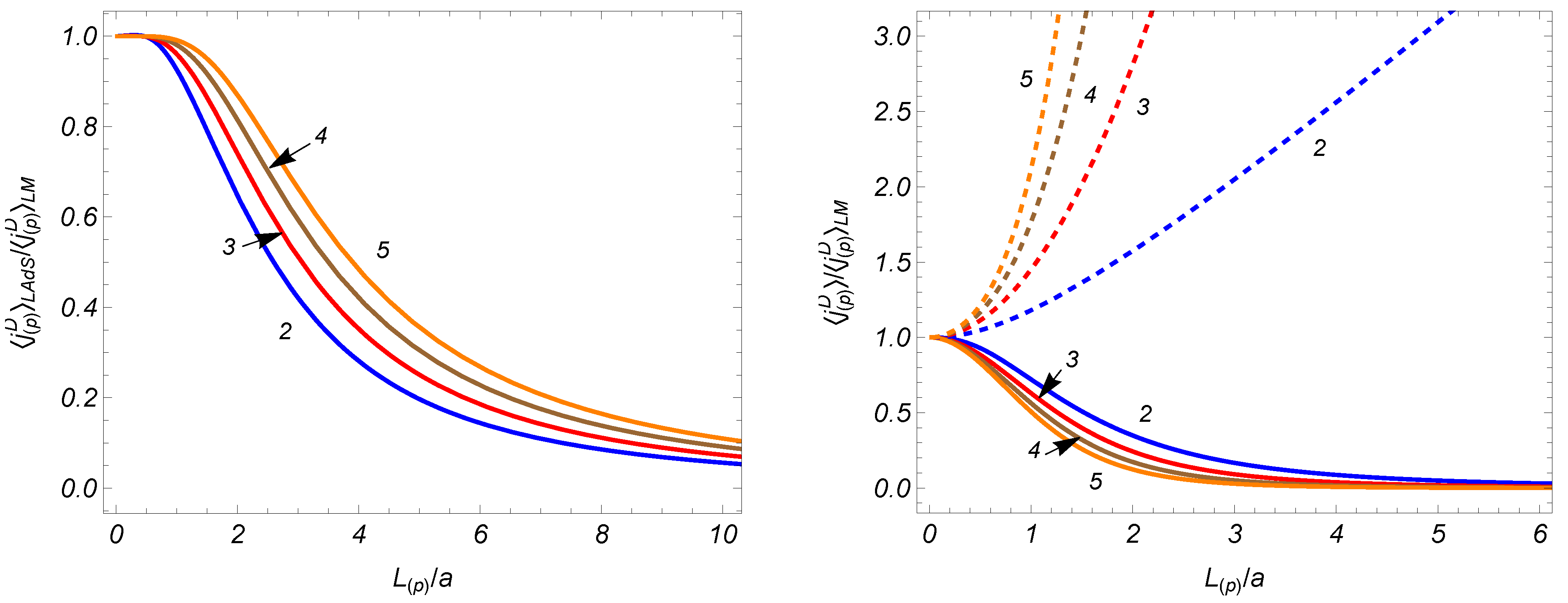 Symmetry 16 00092 g004