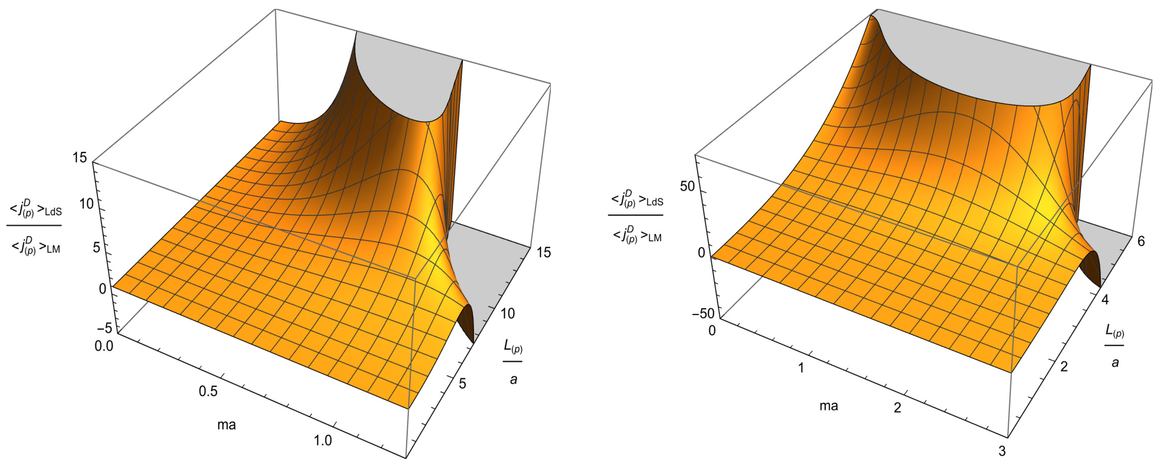 Symmetry 16 00092 g005