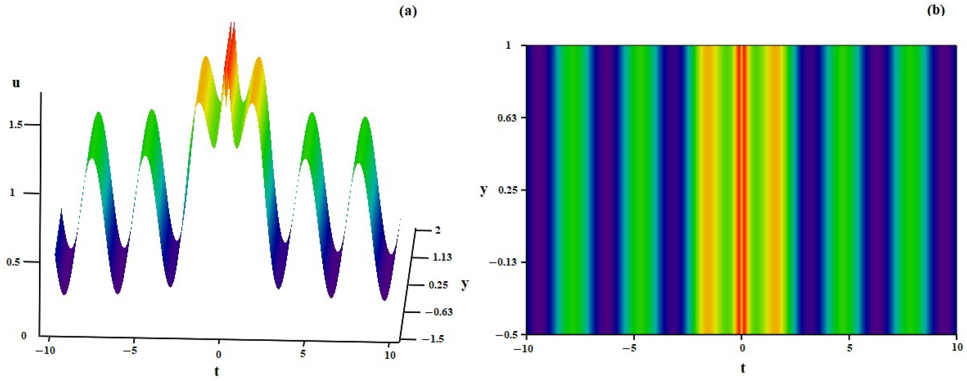 Symmetry 16 00096 g003