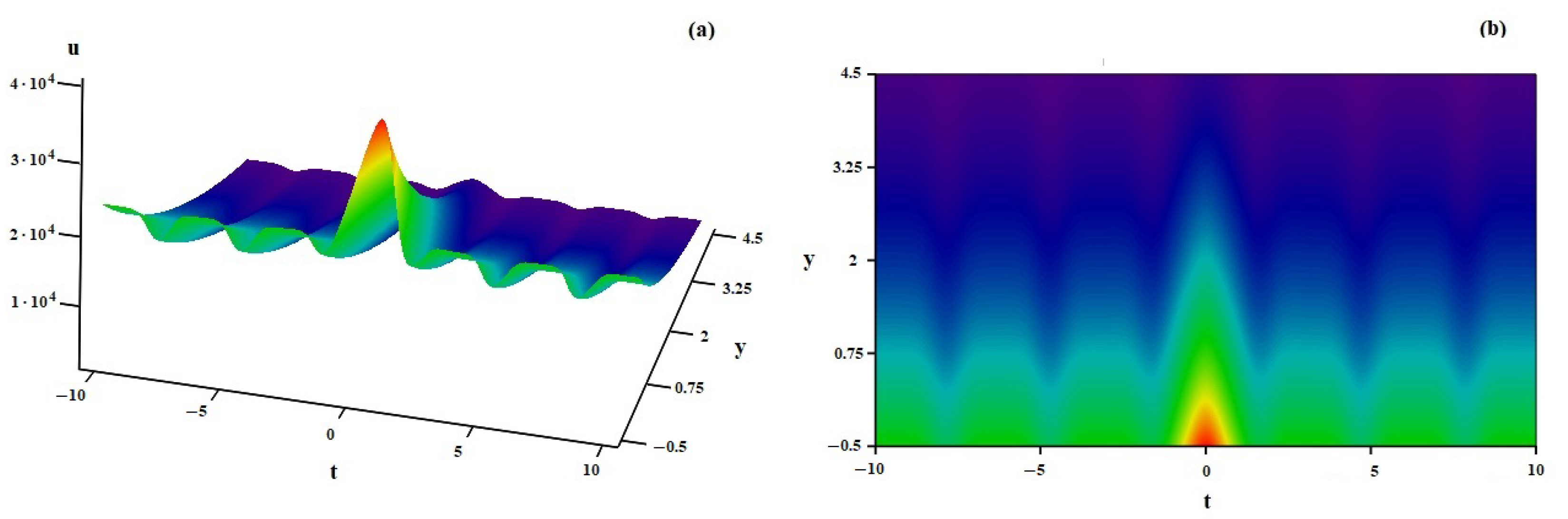 Symmetry 16 00096 g004