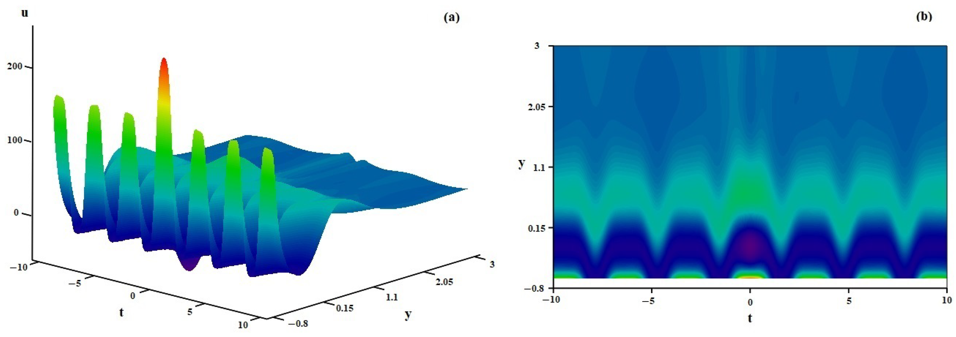 Symmetry 16 00096 g005