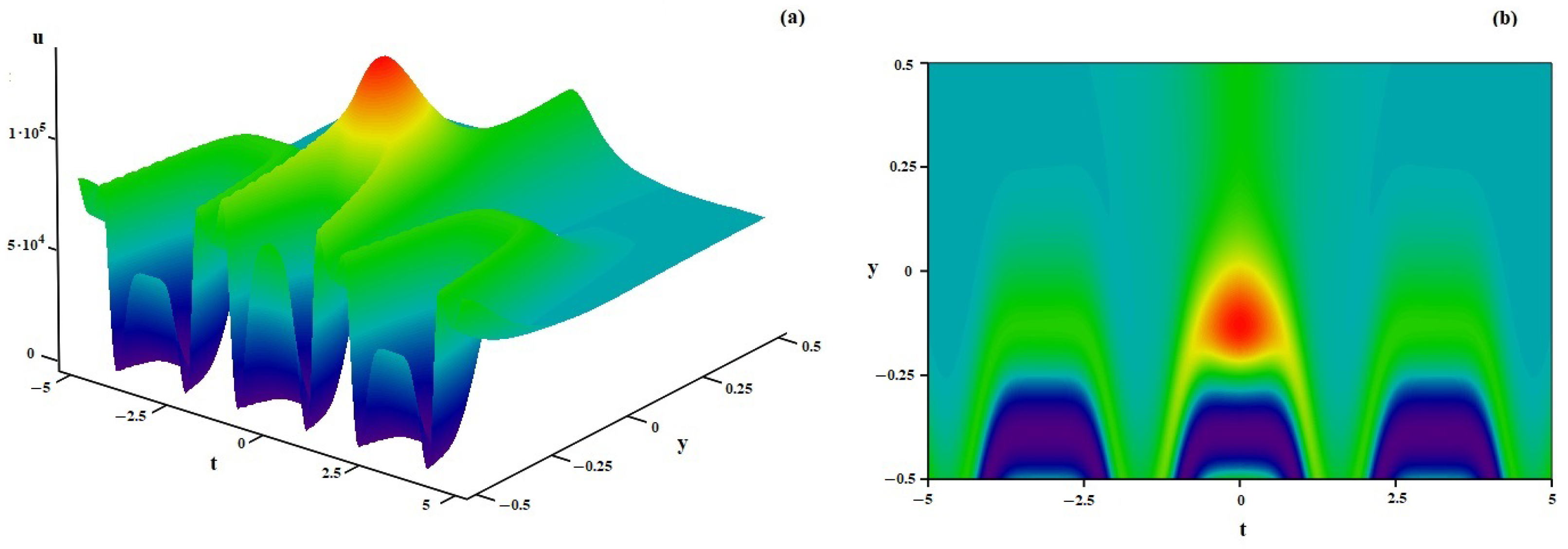 Symmetry 16 00096 g006