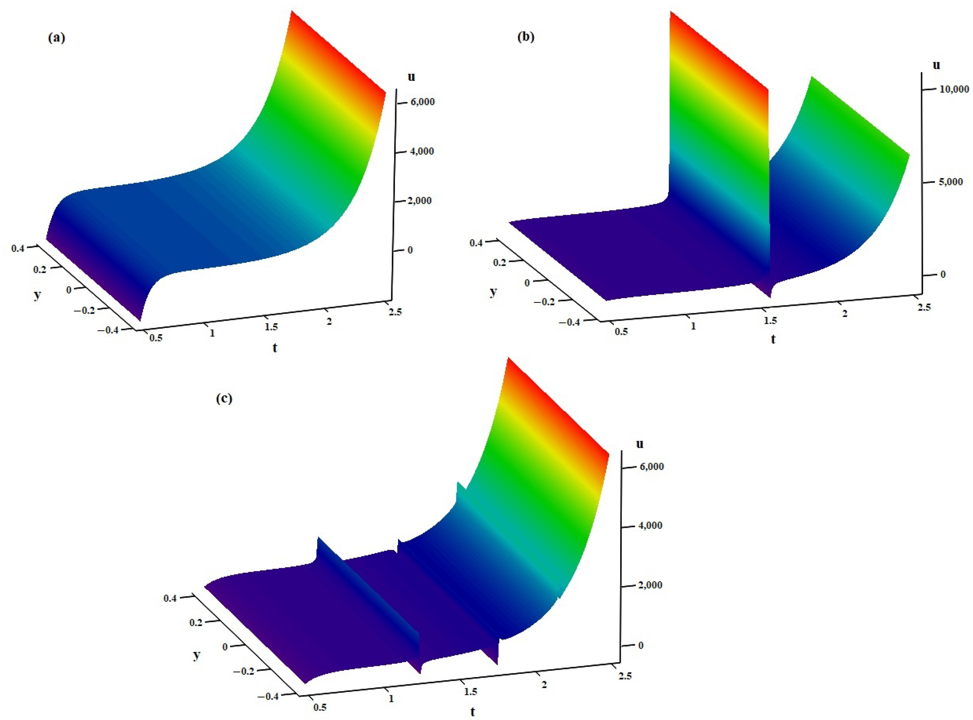 Symmetry 16 00096 g007