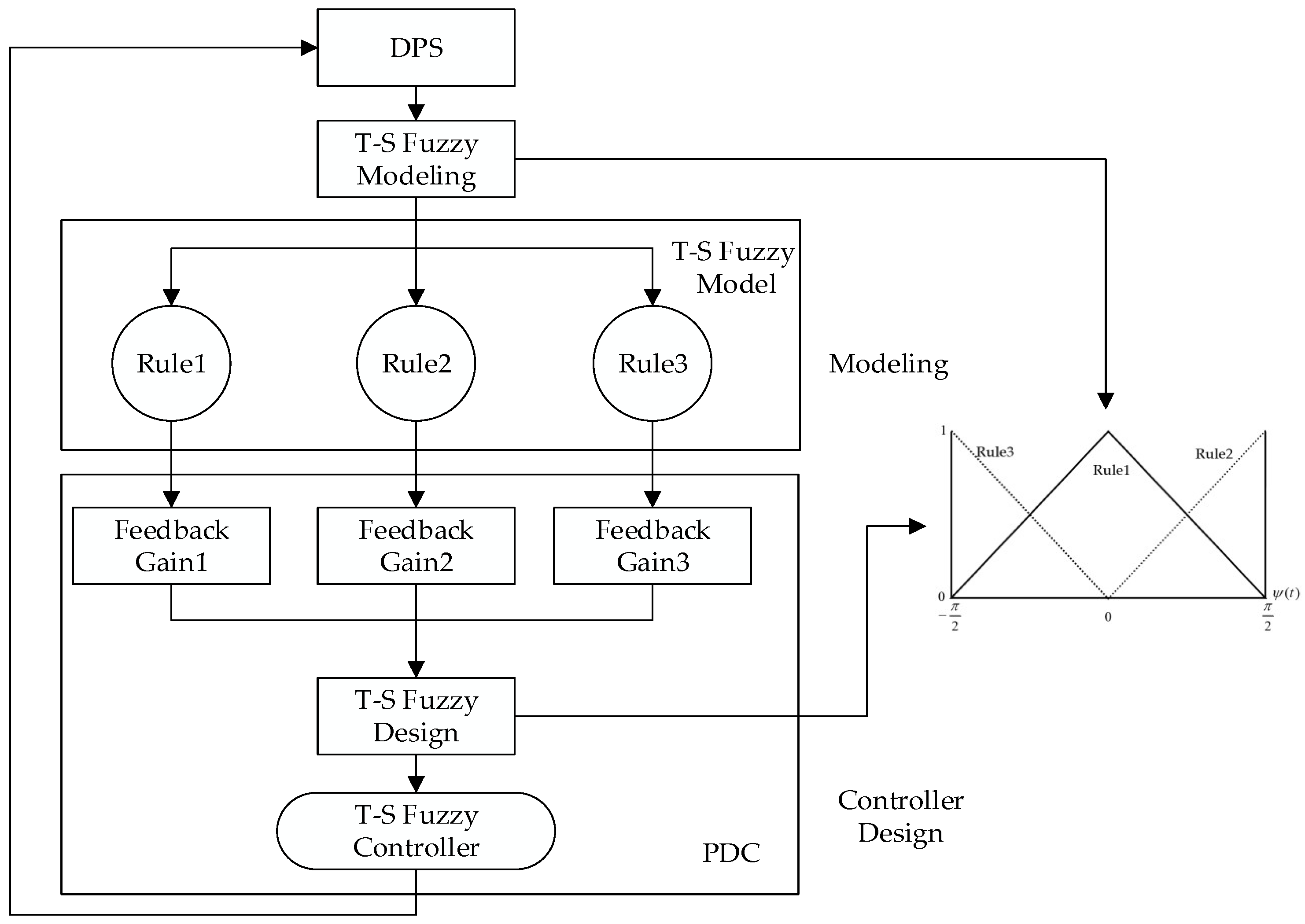 Symmetry 16 00108 g003