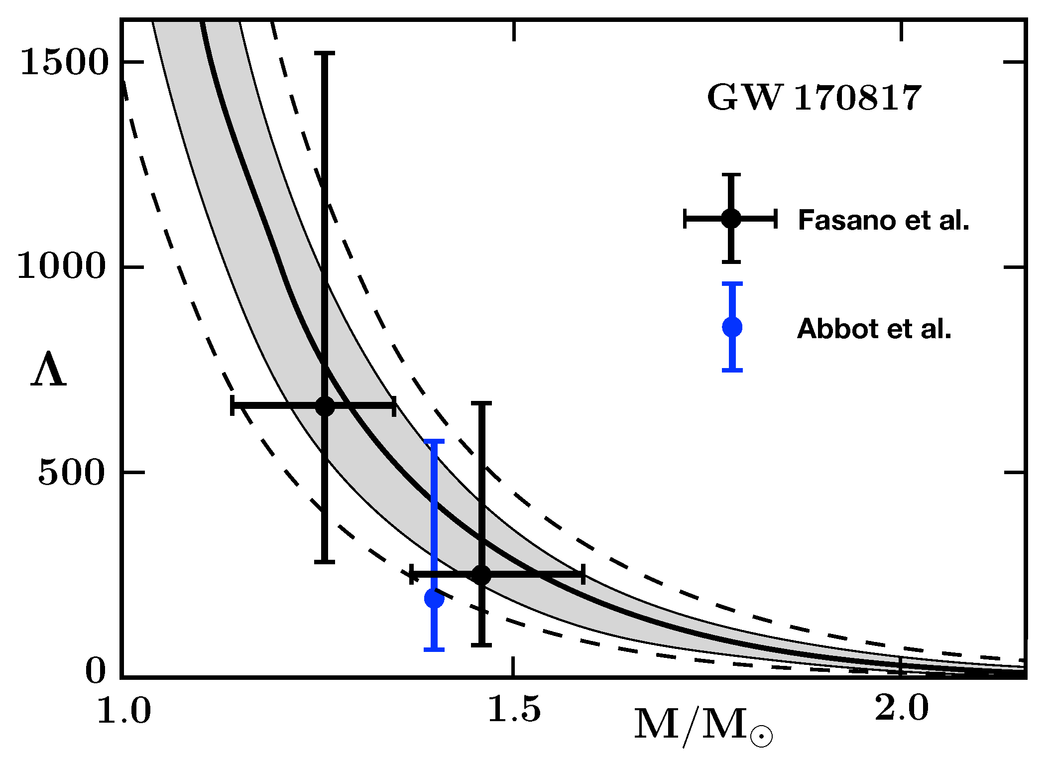 Symmetry 16 00111 g006