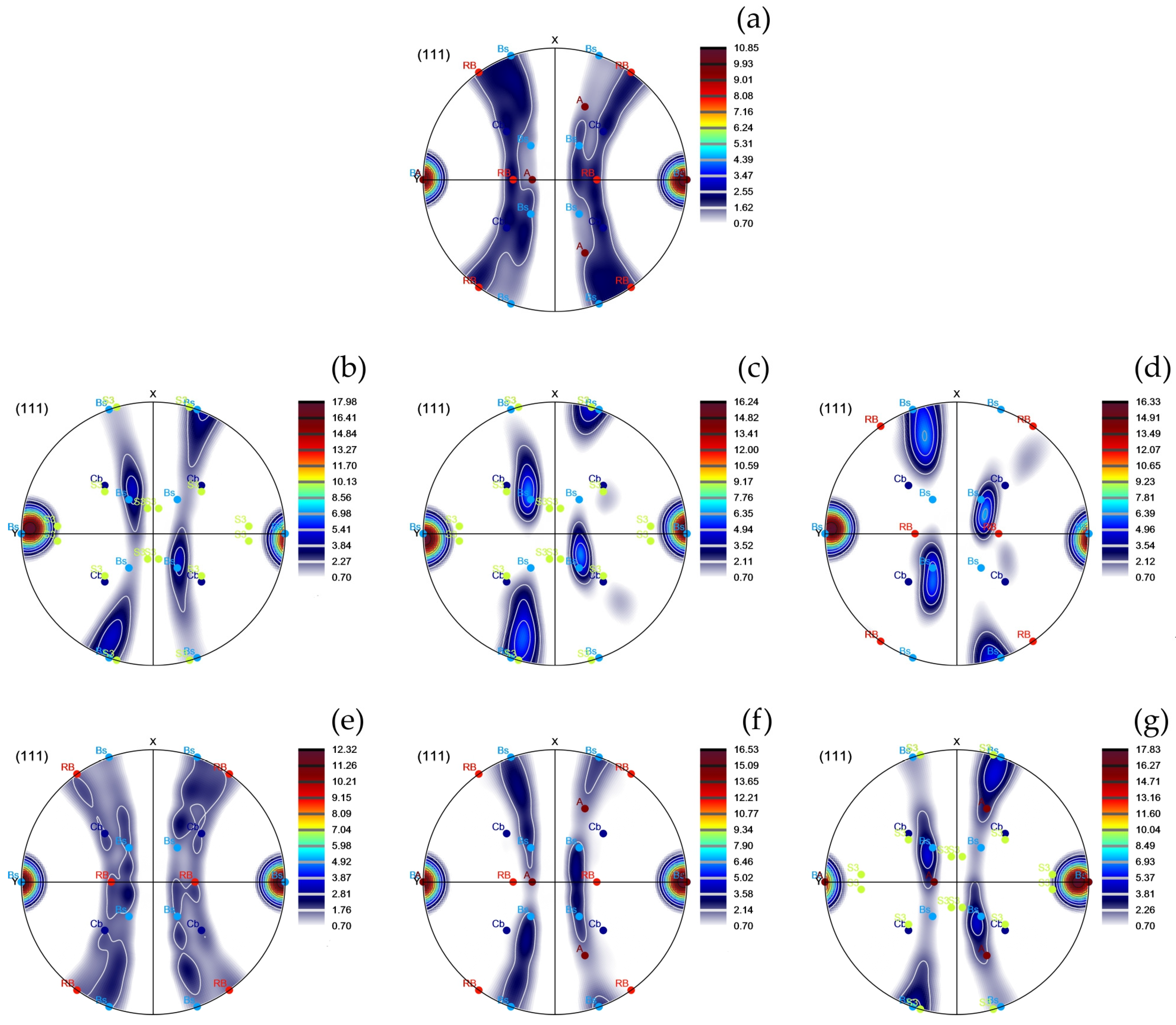 Symmetry 16 00122 g007