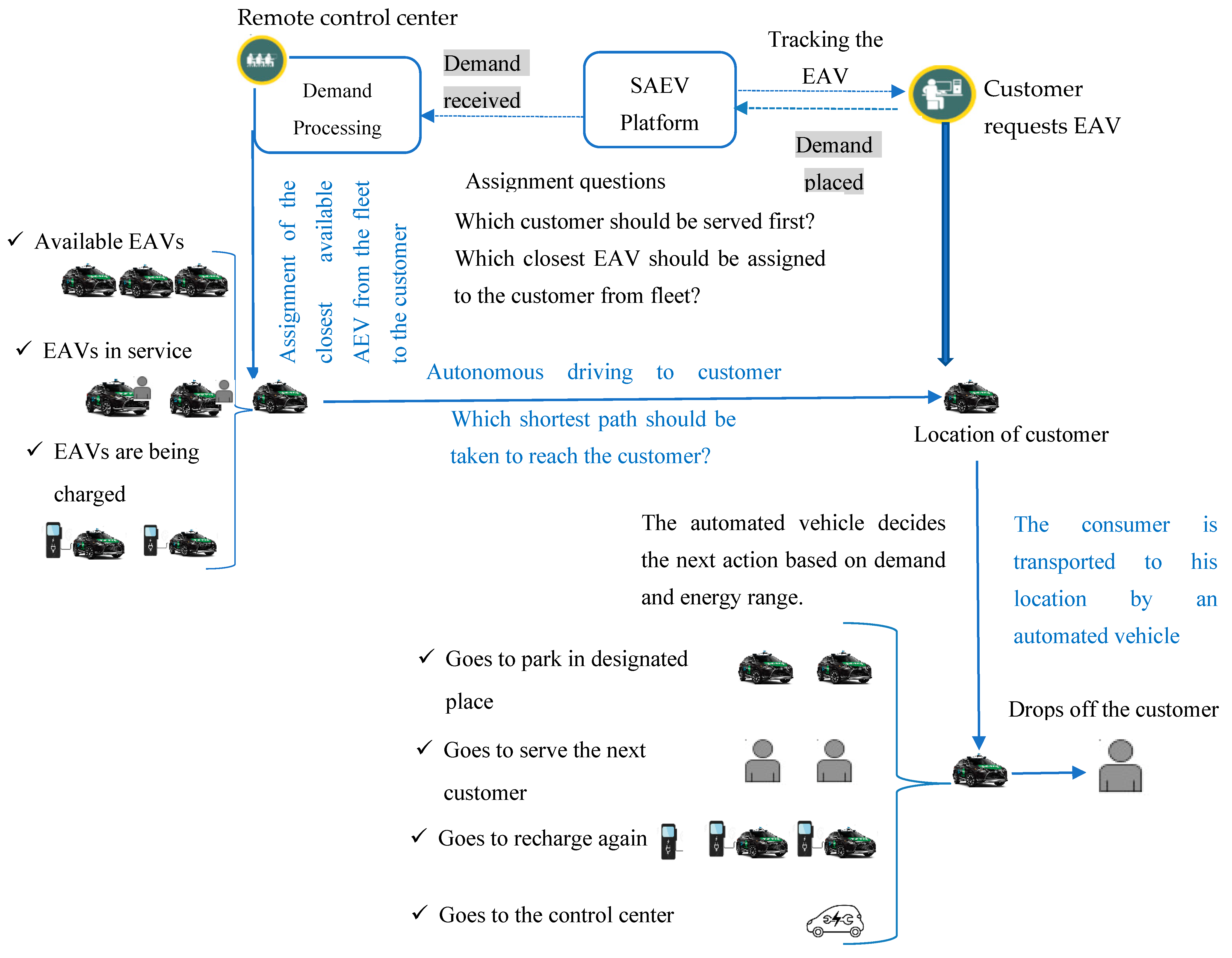 Symmetry 16 00128 g004