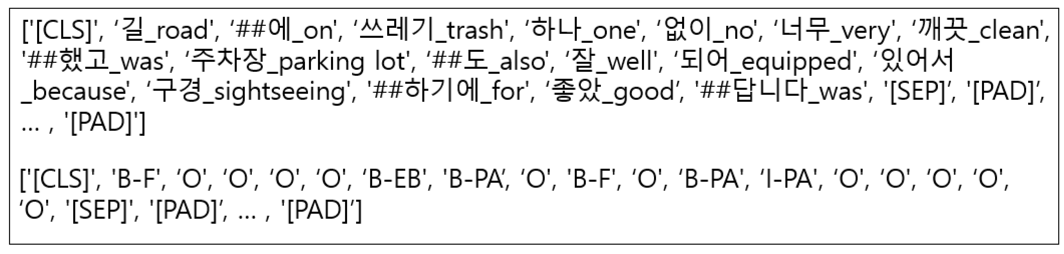 Symmetry 16 00136 g003