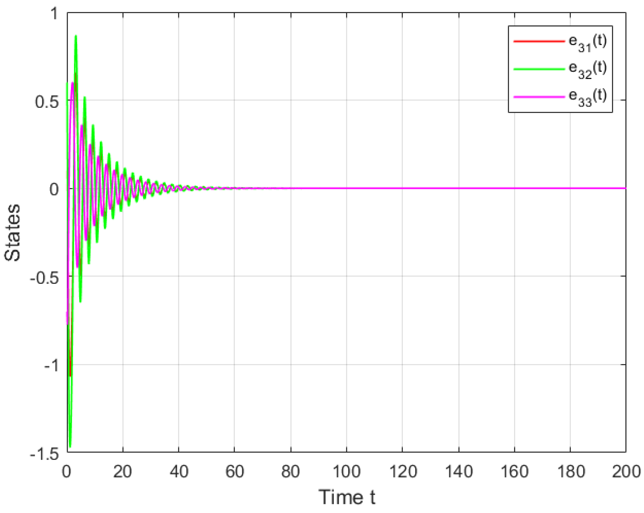 Symmetry 16 00158 g003