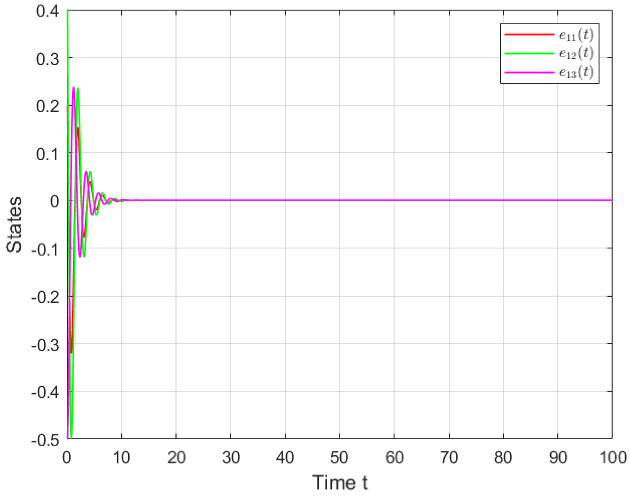 Symmetry 16 00158 g004