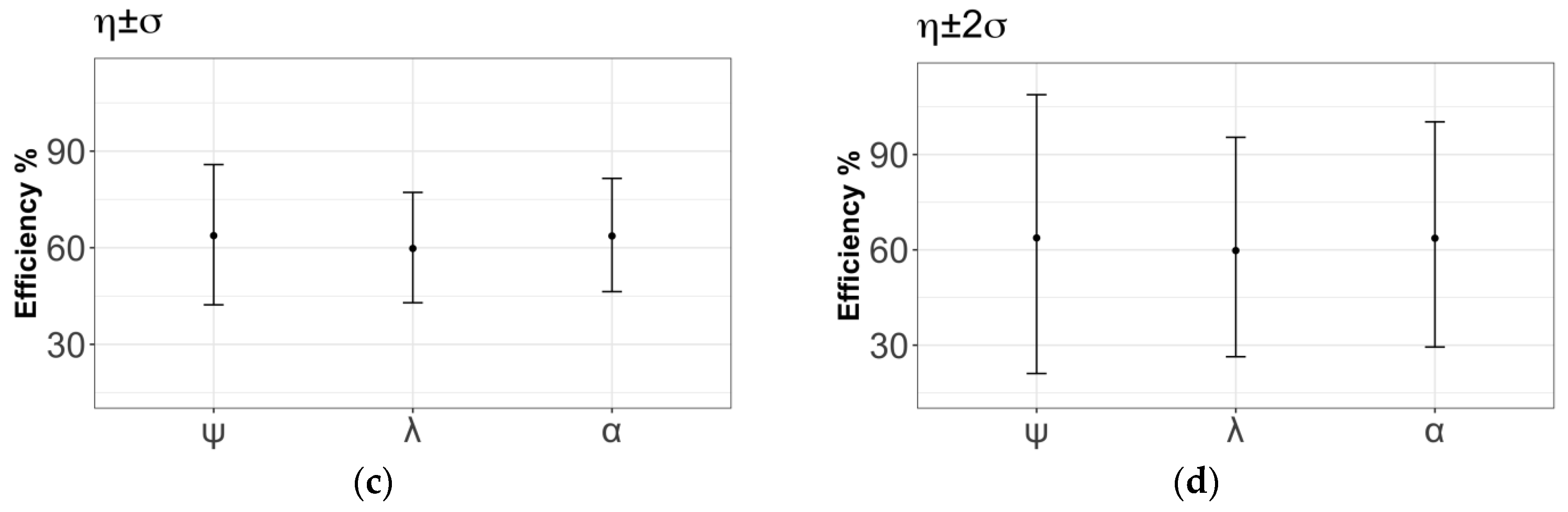 Symmetry 16 00167 g009b