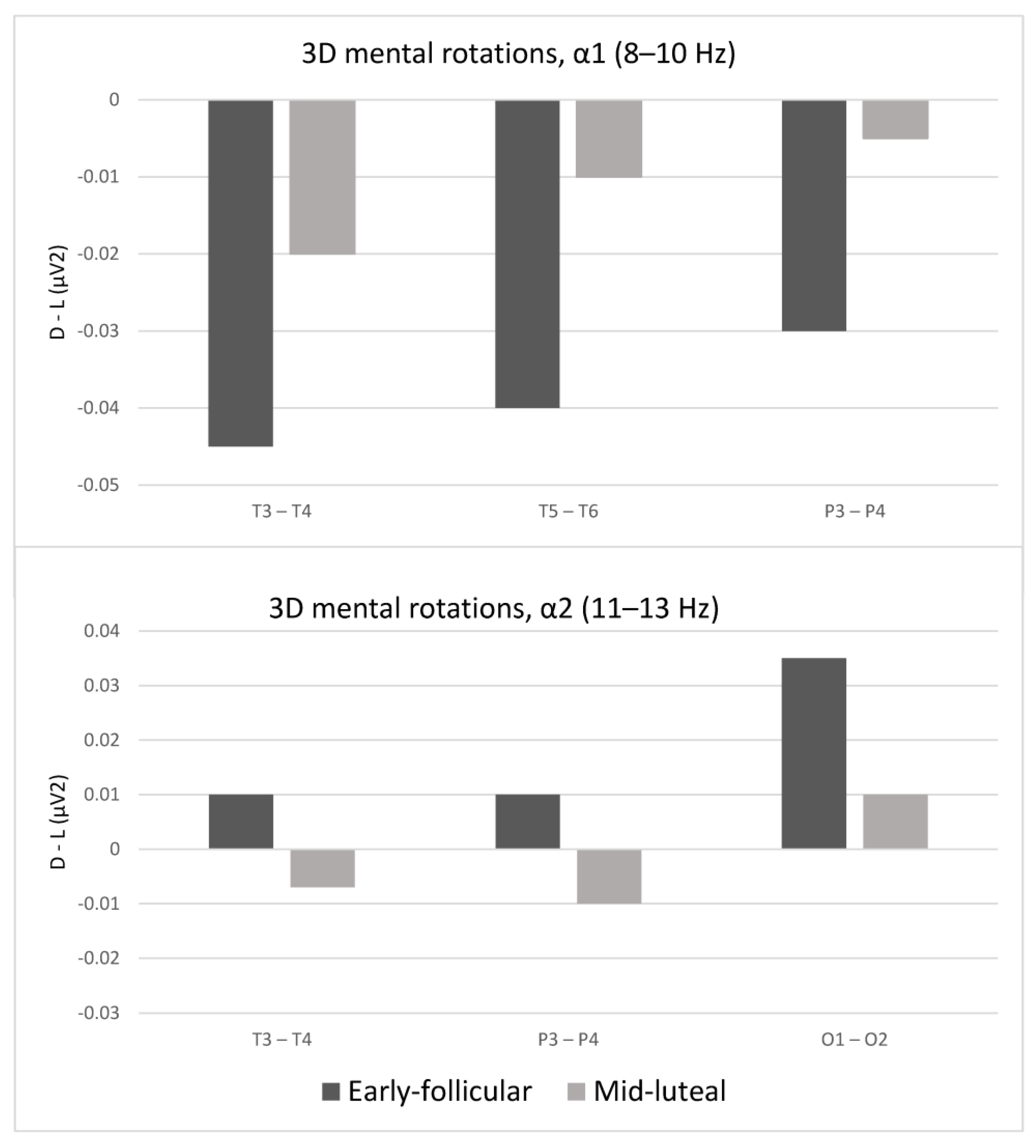 Standardized protocols for characterizing women's fertility: A