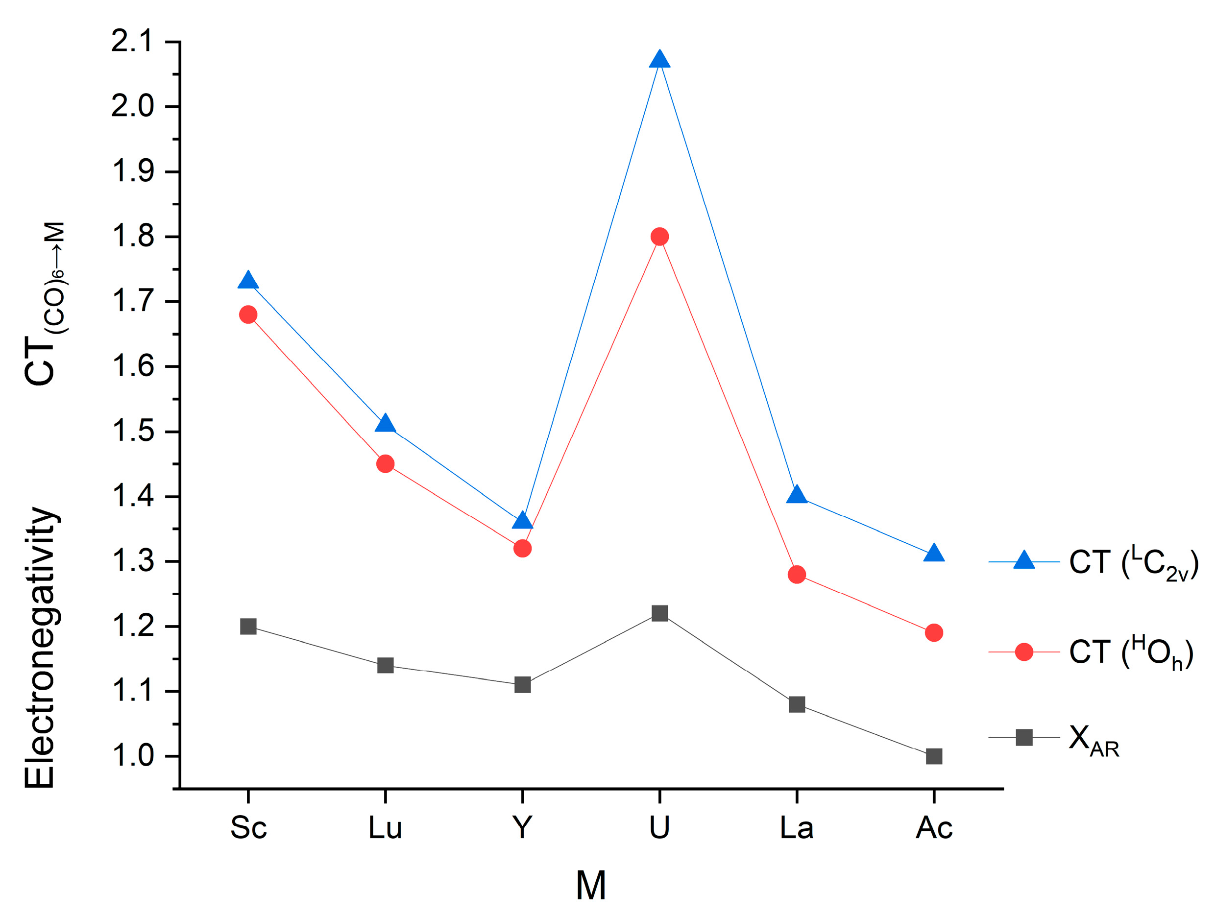 Symmetry 16 00178 g005 Symmetry 16 00178 g005