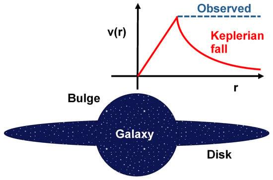 Speed of light can be reduced to zero at 'exceptional points', say  scientists, The Independent