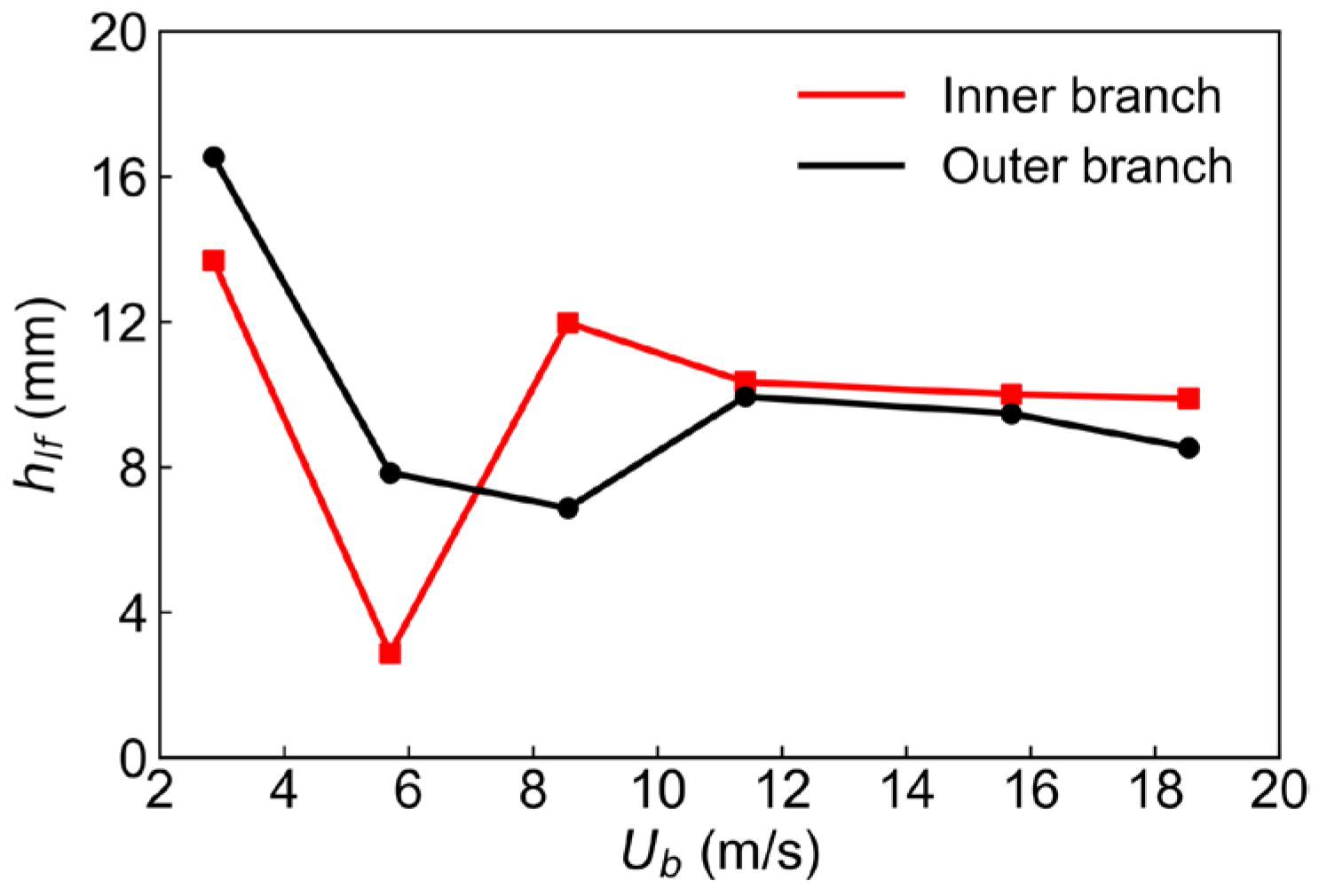 Symmetry 16 00205 g016 Symmetry 16 00205 g016