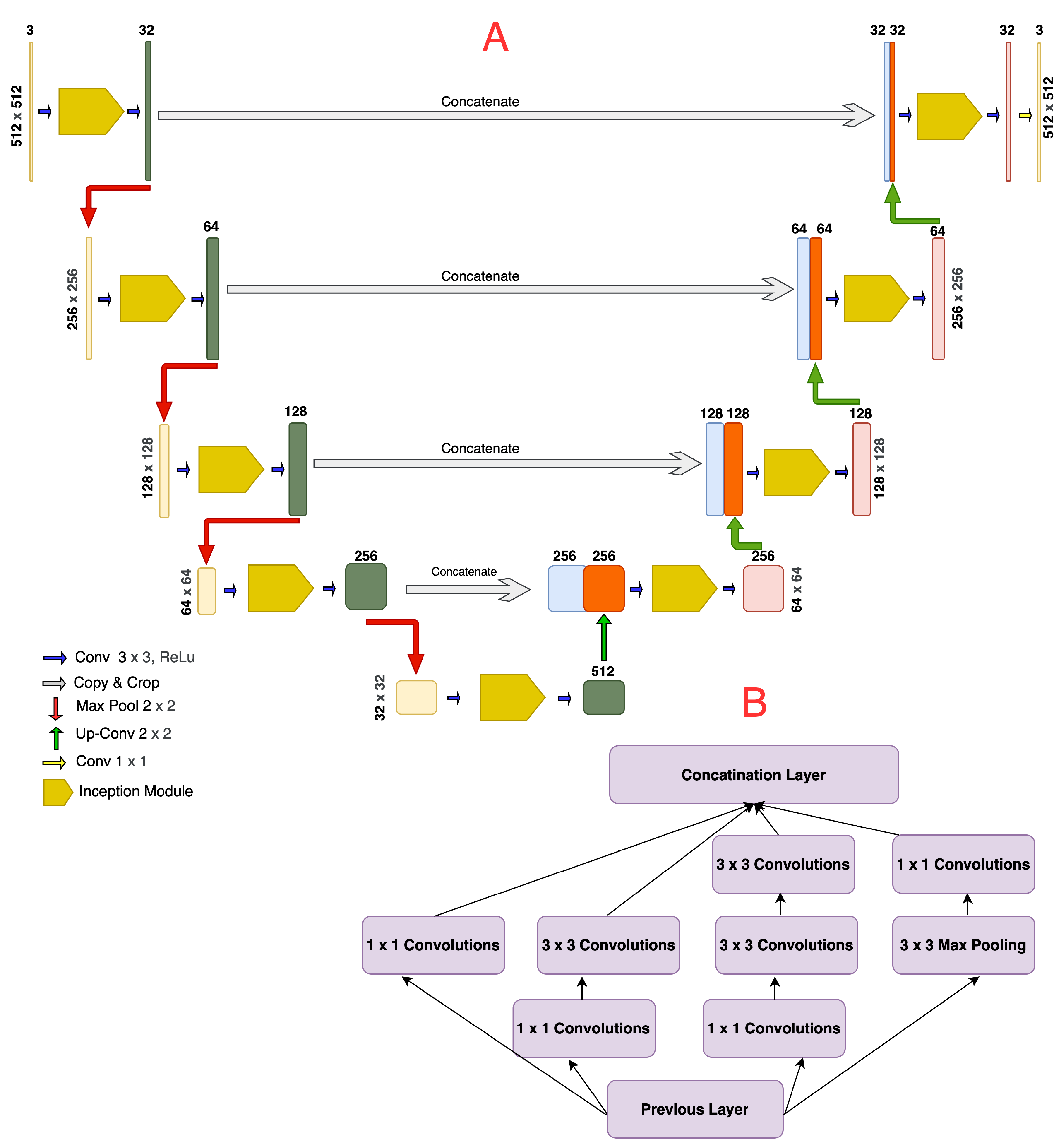 Symmetry | Free Full-Text | Symmetry Breaking in the U-Net: Hybrid Deep ...