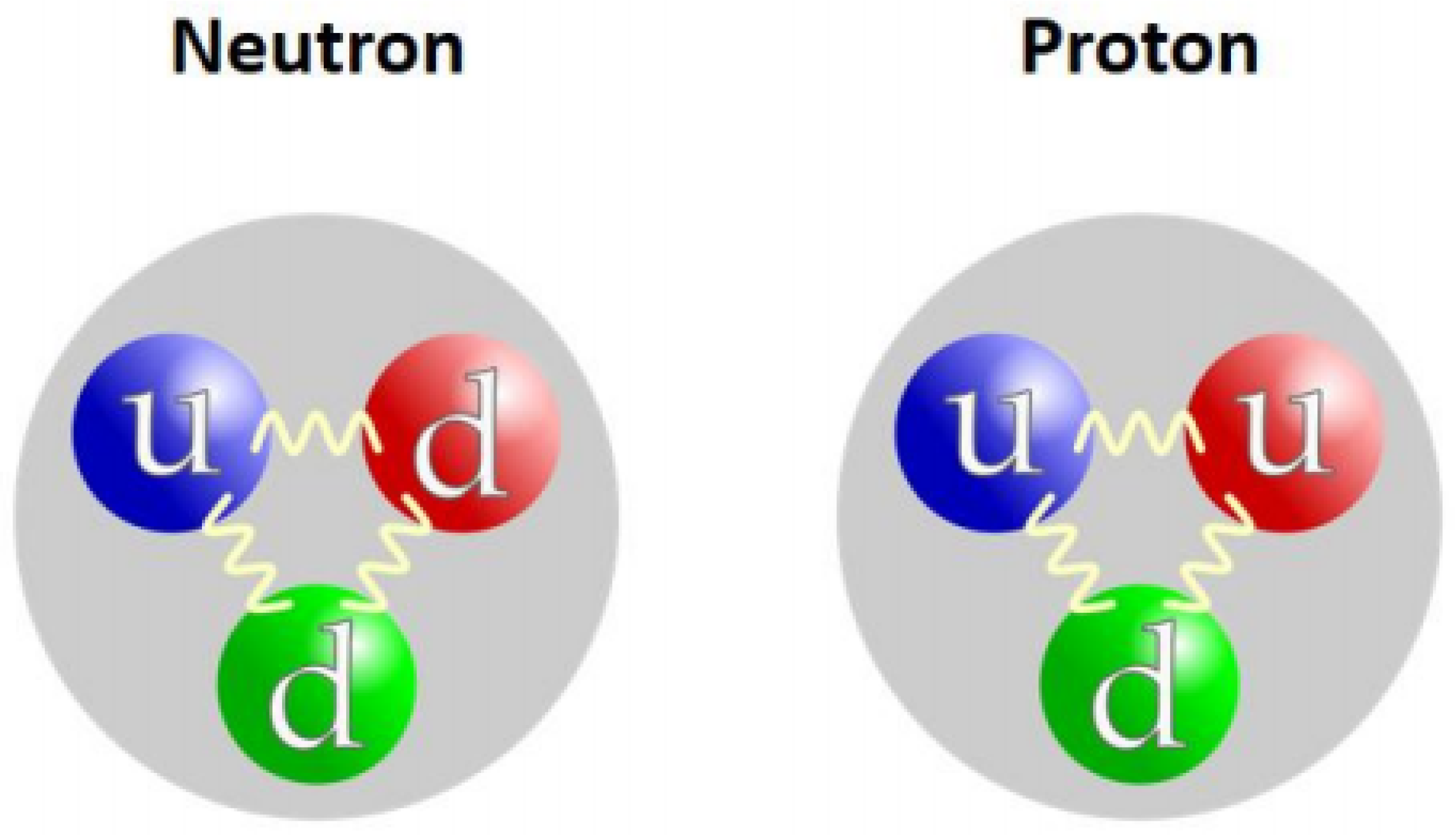 Symmetry | Free Full-Text | Quantum Chromodynamics of the