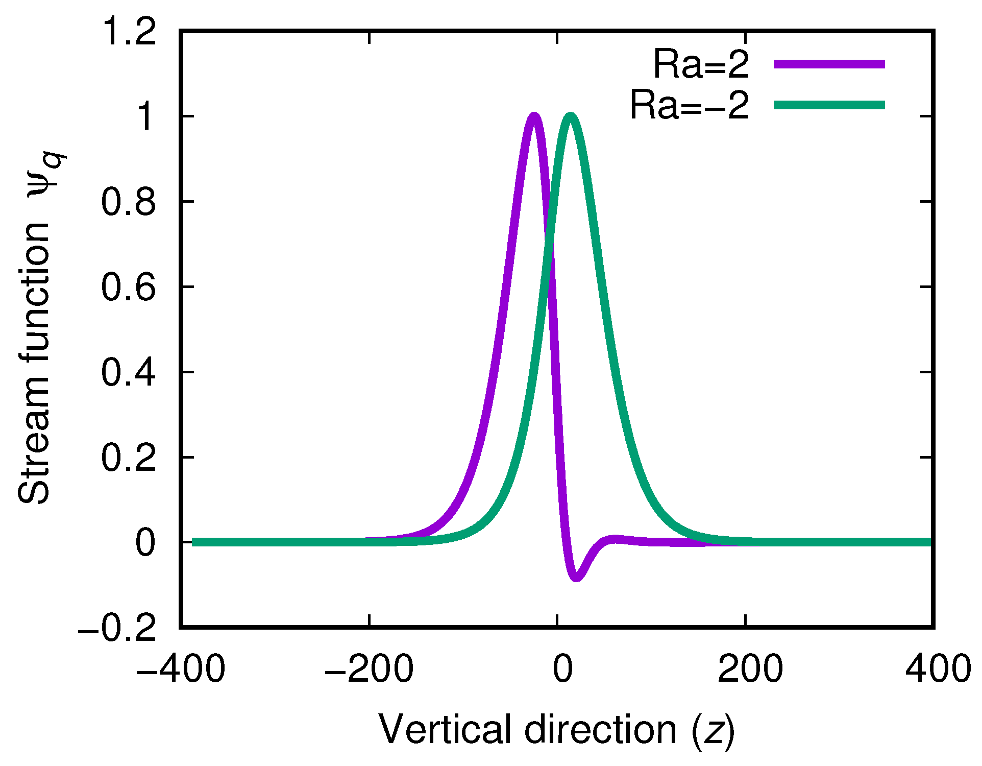 Symmetry 16 00269 g005