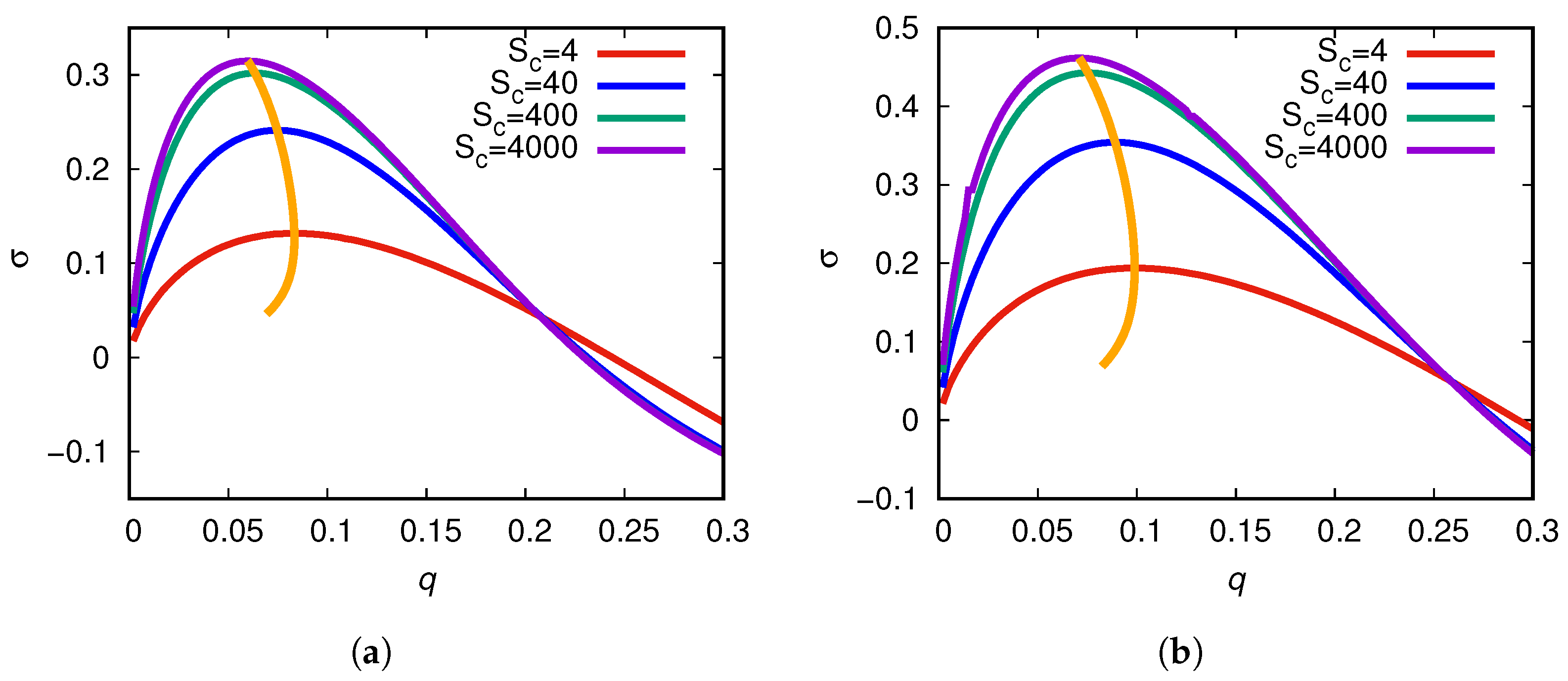 Symmetry 16 00269 g006